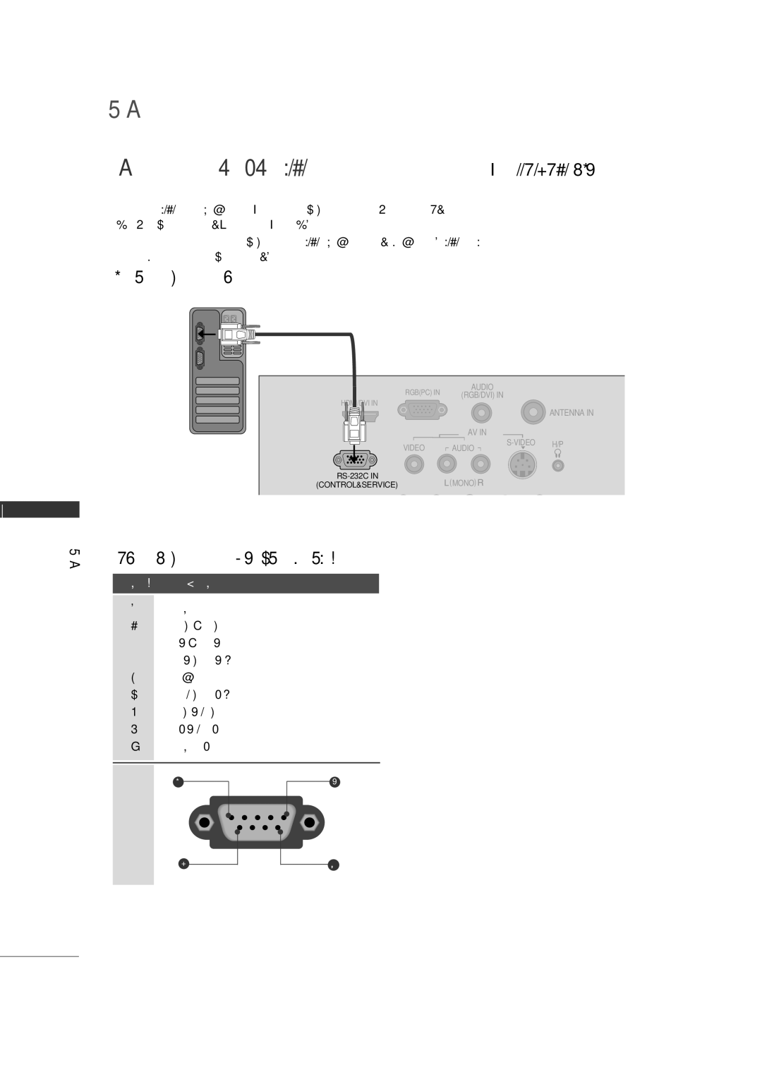 LG Electronics 2230R-MA manual External Control Through RS-232C Except 22/26/32LF15R, RS-232C Setup, Pin Name, Gnd 