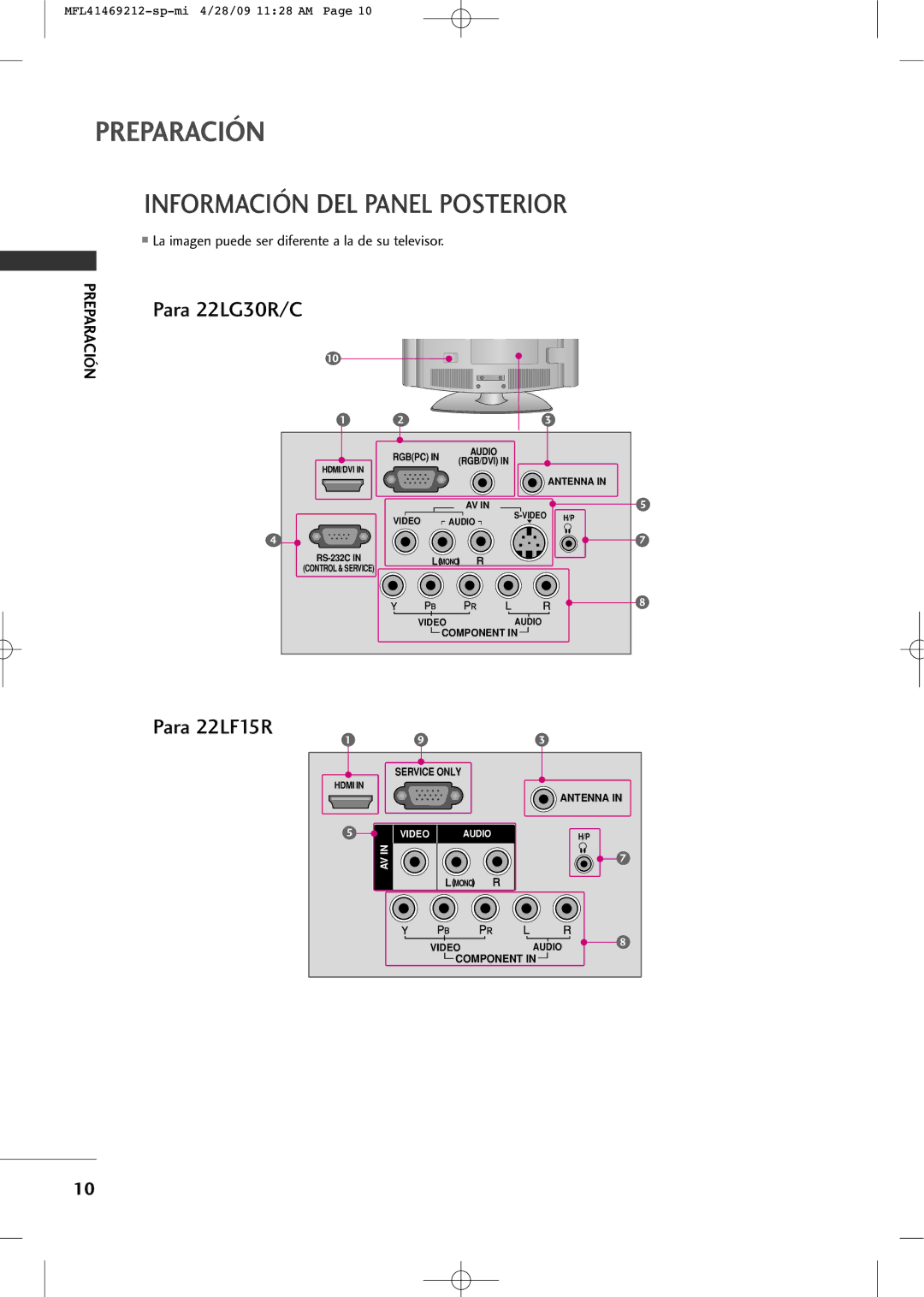 LG Electronics 2230R-MA manual Información DEL Panel Posterior, Para 22LG30R/C 