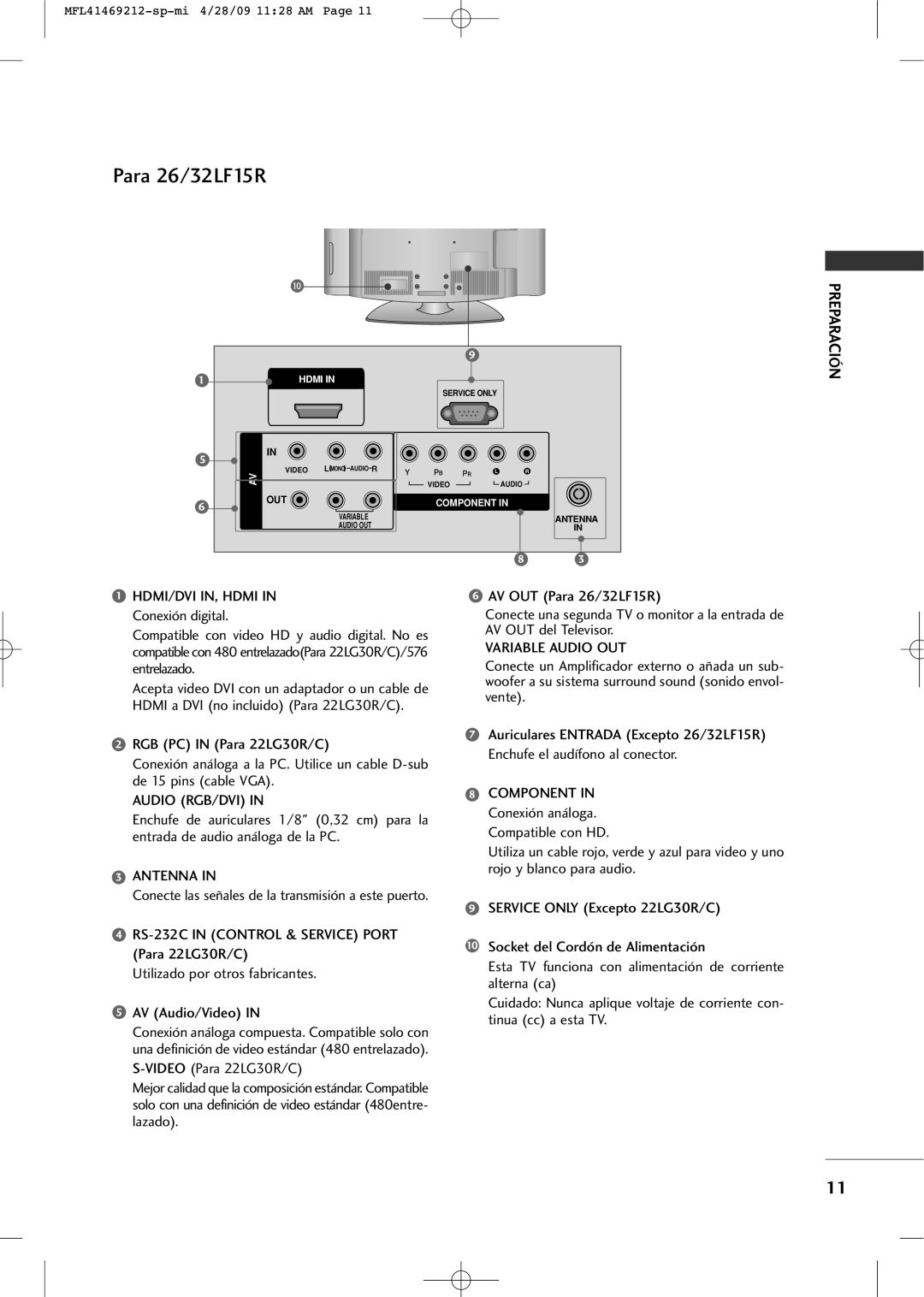 LG Electronics 2230R-MA manual Conecte las señales de la transmisión a este puerto 