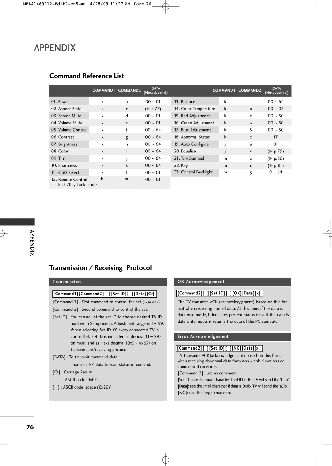LG Electronics 2230R-MA manual Command Reference List, Appendix, Transmission / Receiving Protocol, OK Acknowledgement 