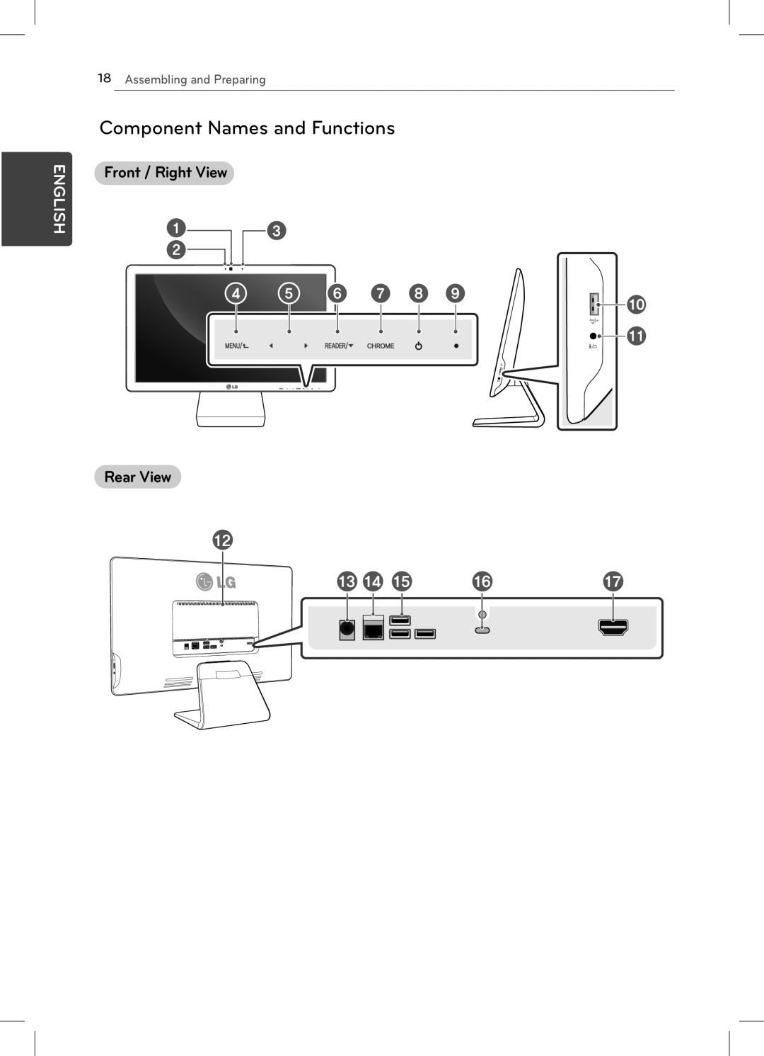 LG Electronics 22CV241 manual Component Names and Functions, Front / Right View, Rear View 