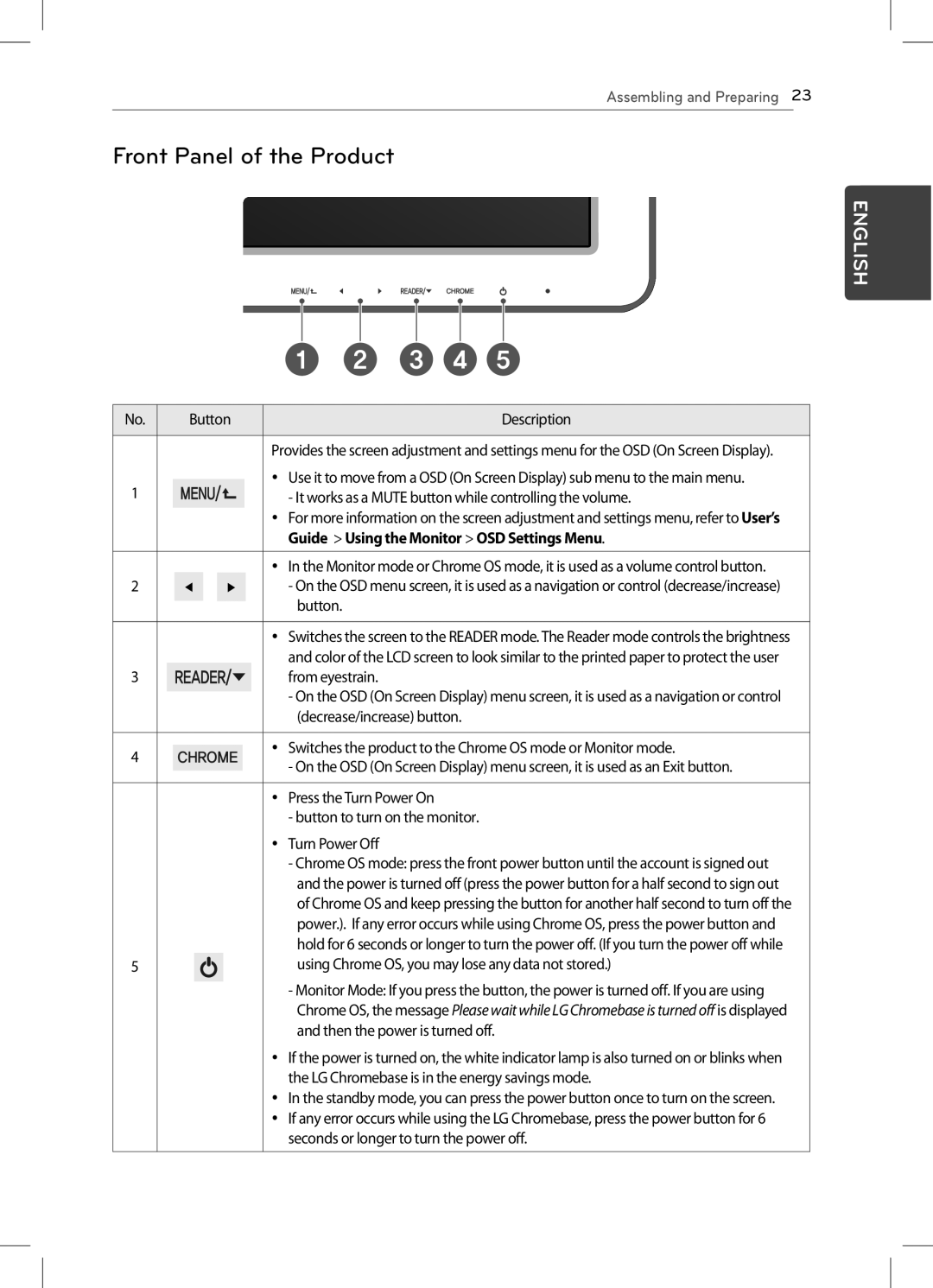 LG Electronics 22CV241 manual Front Panel of the Product, Guide Using the Monitor OSD Settings Menu 