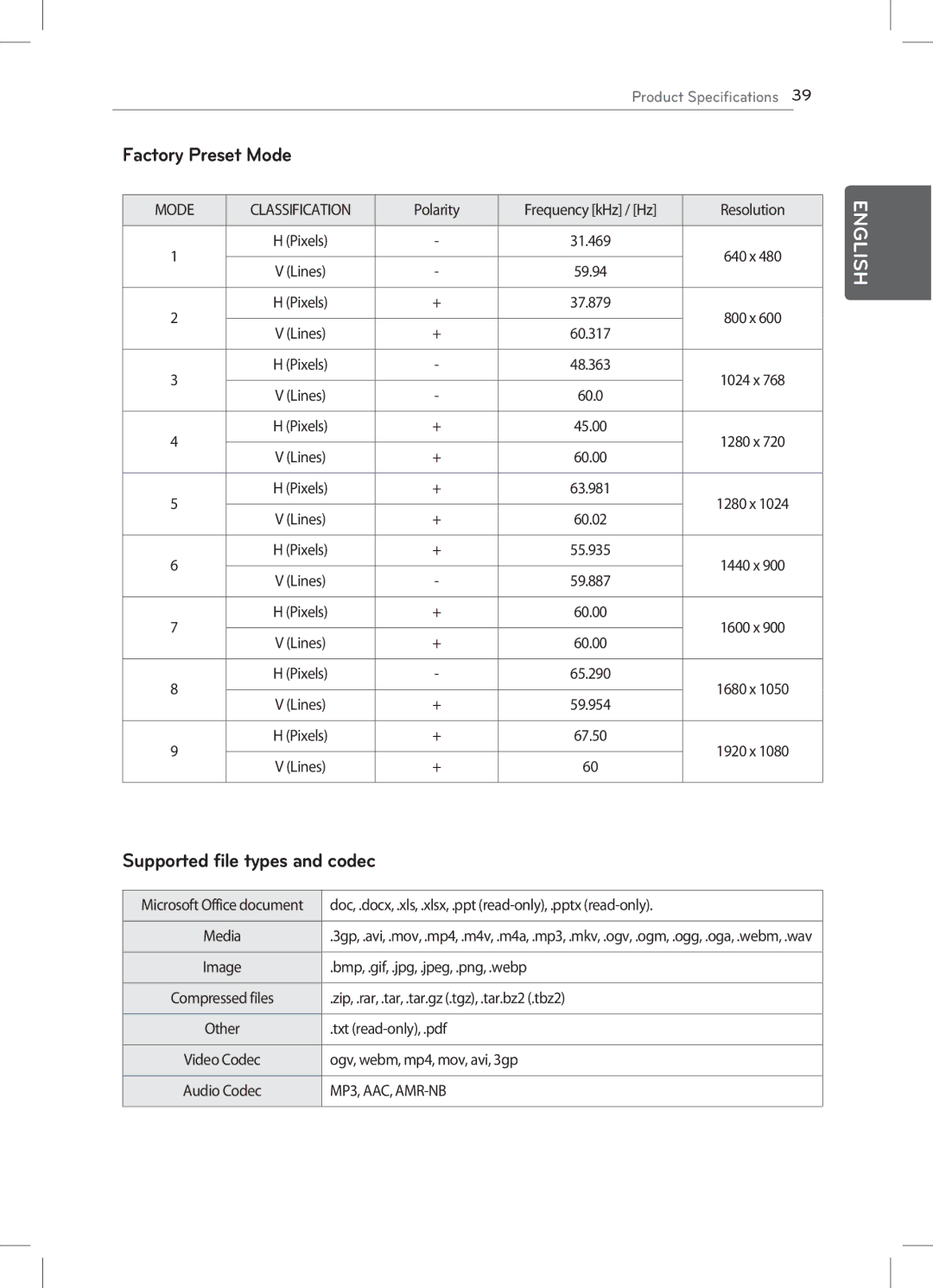 LG Electronics 22CV241 manual Factory Preset Mode, Supported file types and codec 