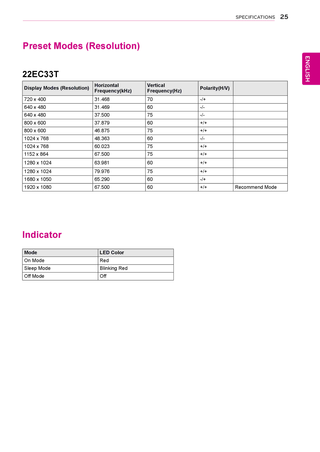 LG Electronics 22EC33T owner manual Preset Modes Resolution, Indicator 