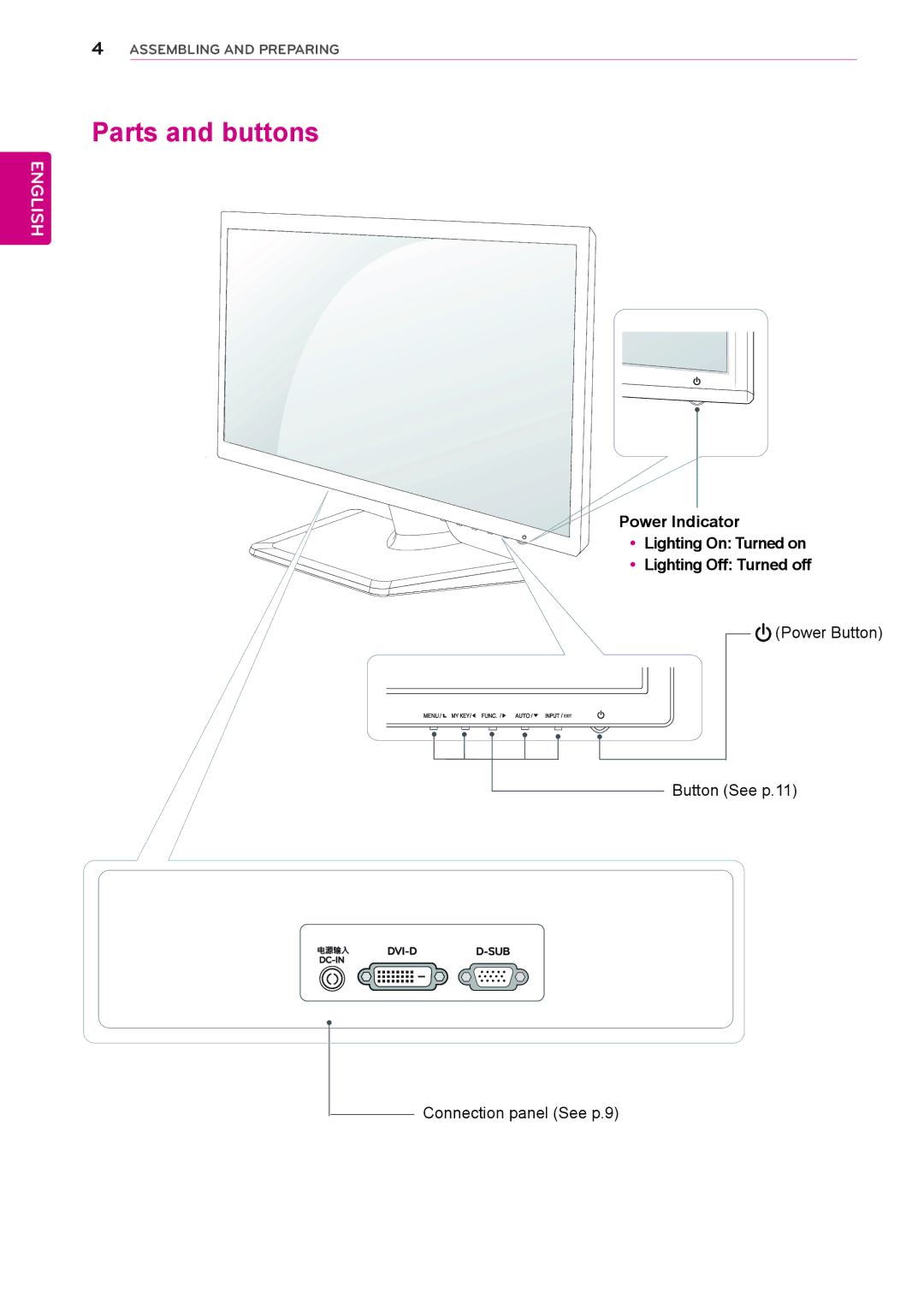 LG Electronics 22EC33T owner manual Parts and buttons 