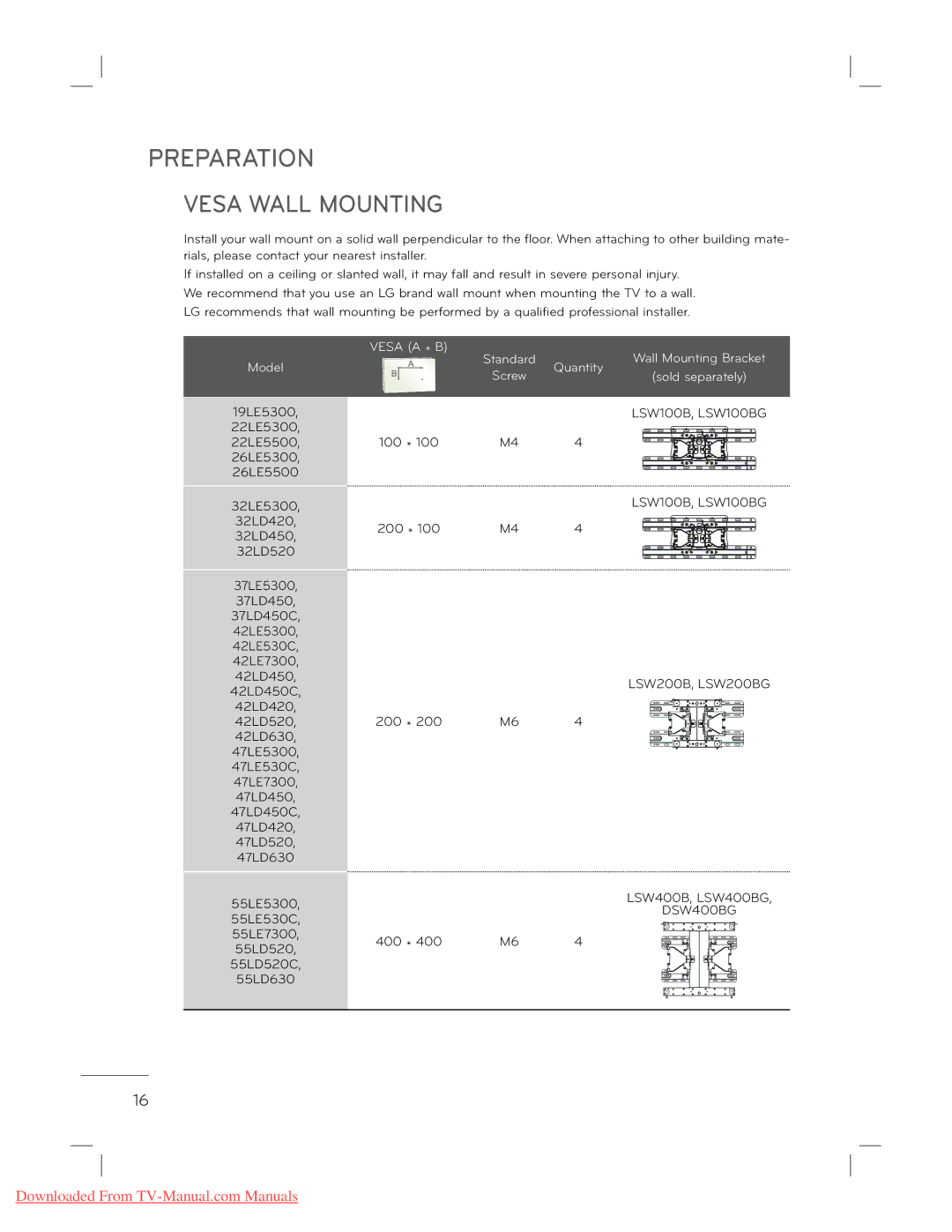 LG Electronics 22L5500 owner manual Vesa Wall Mounting, Model 