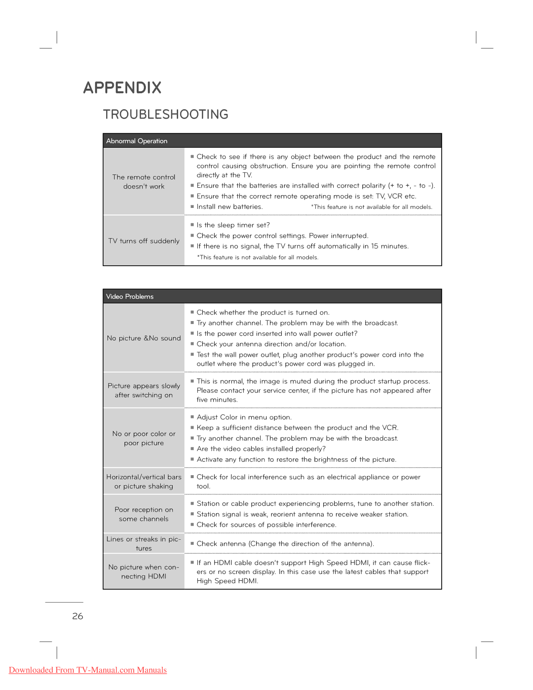 LG Electronics 22L5500 owner manual Appendixpendix, Troubleshooting 