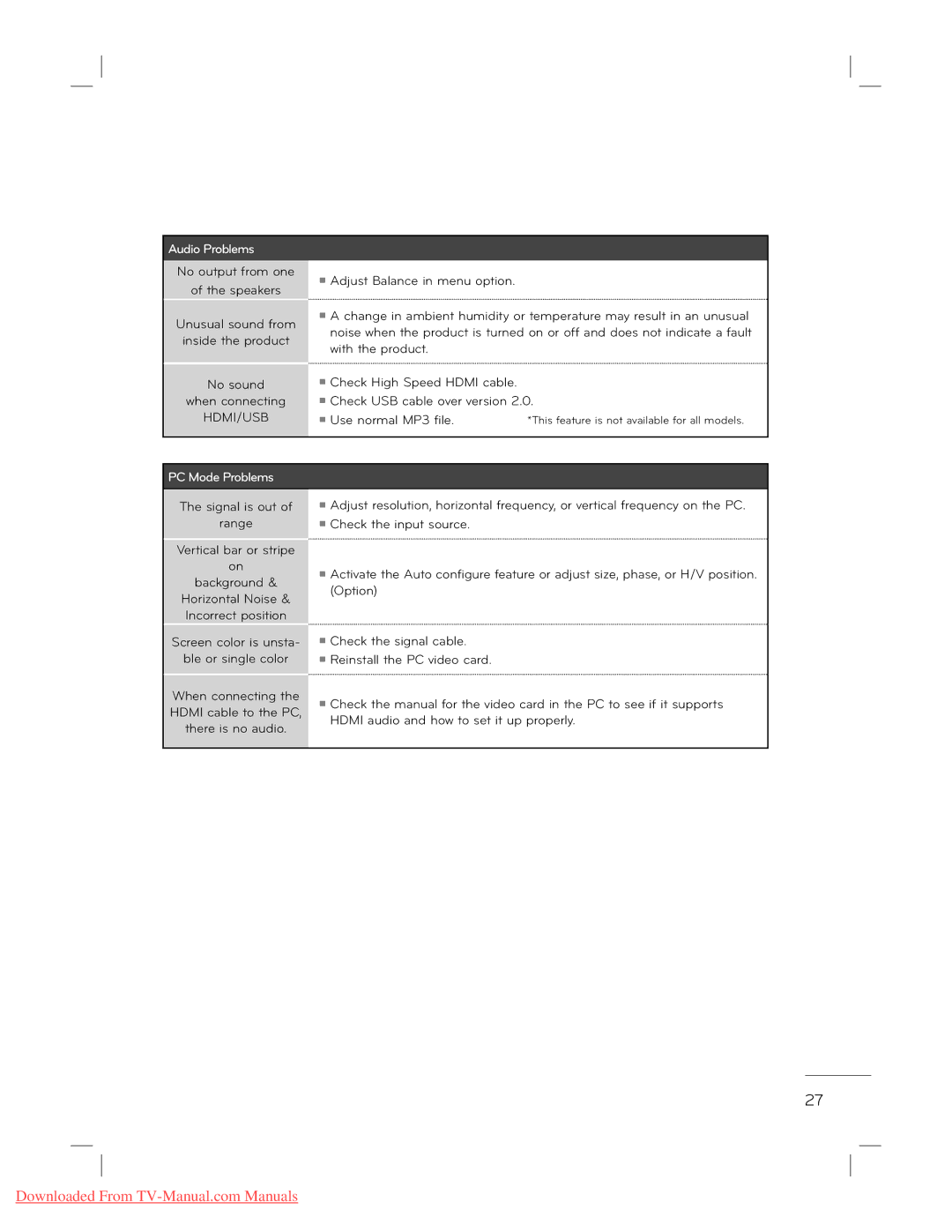 LG Electronics 22L5500 owner manual Hdmi/Usb 