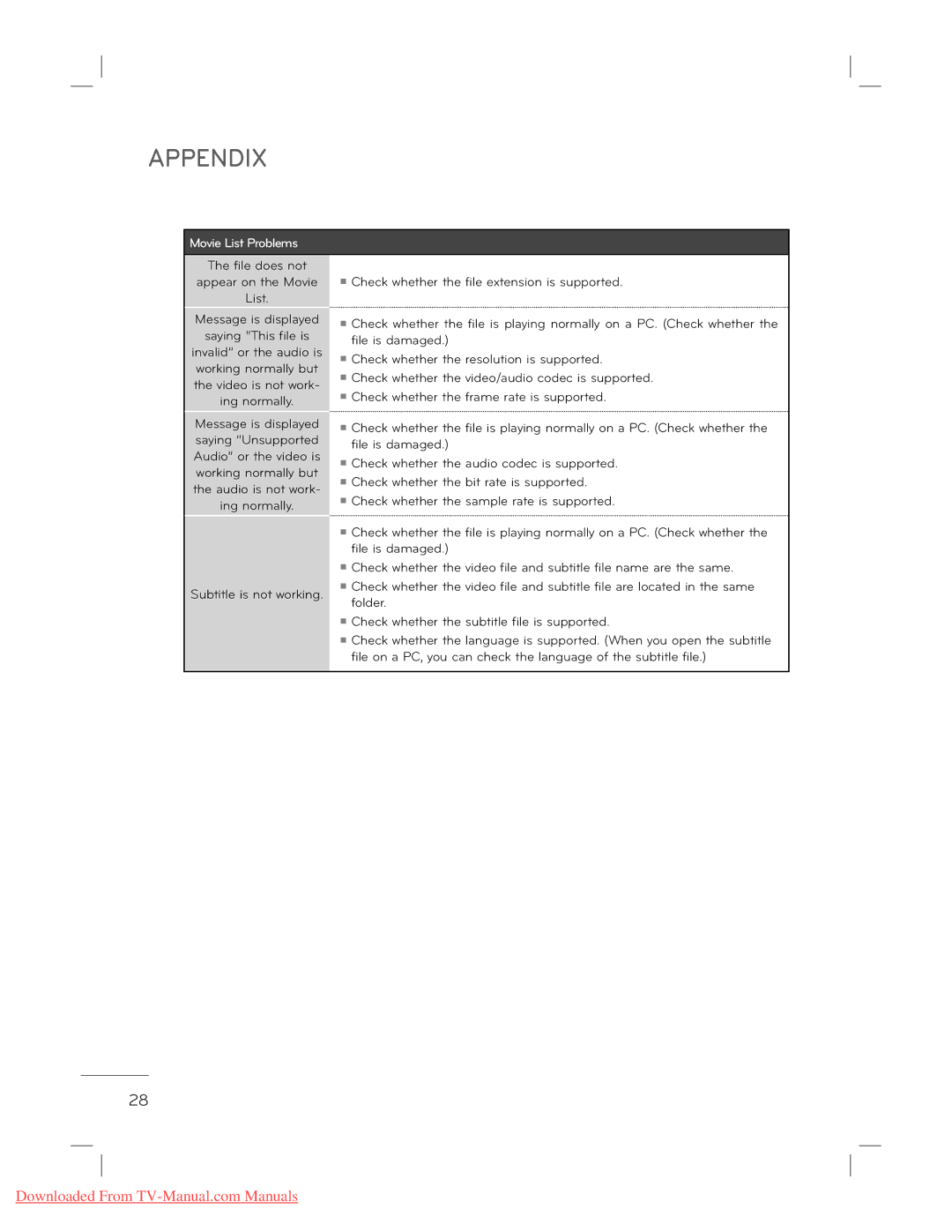 LG Electronics 22L5500 owner manual Appendix 