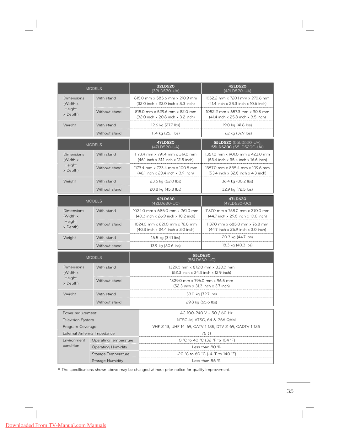 LG Electronics 22L5500 owner manual 32LD520 