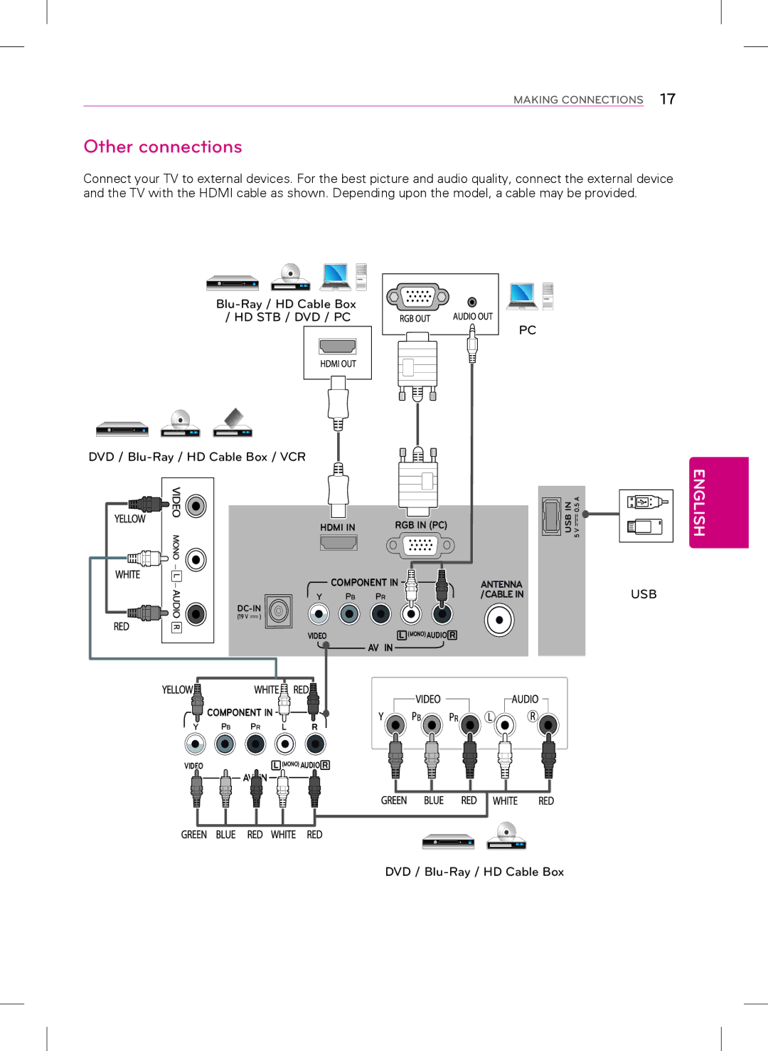 LG Electronics 29LB4510, 22LB4510, 24LB4510 owner manual Other connections 