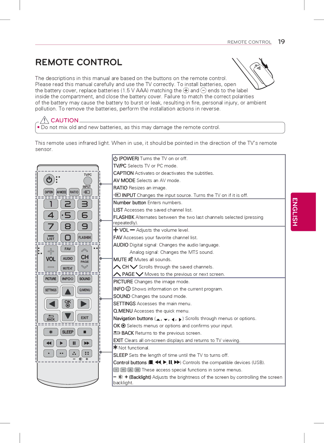 LG Electronics 24LB4510, 22LB4510, 29LB4510 owner manual Remote Control, Mute 