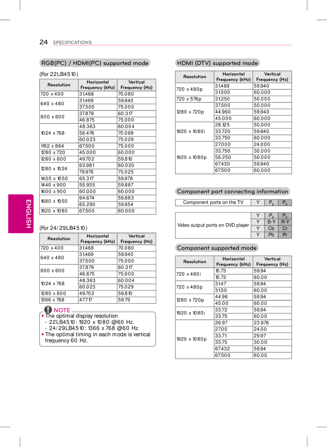LG Electronics 22LB4510 Rgbpc / Hdmipc supported mode Hdmi DTV supported mode, Component port connecting information 