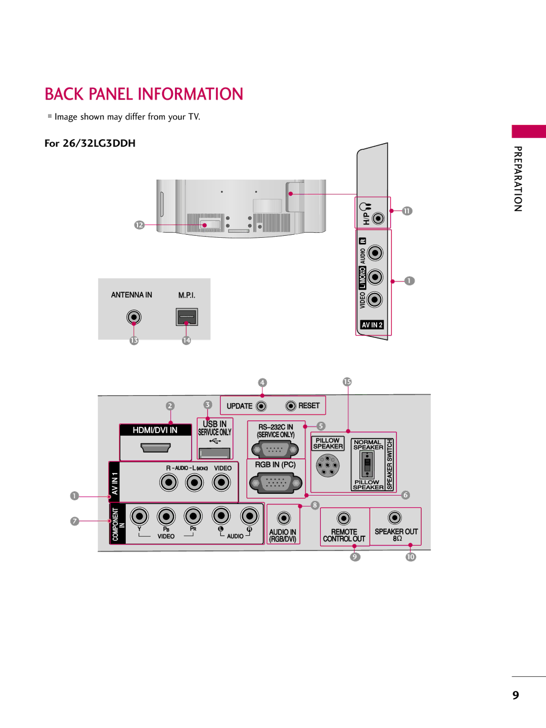 LG Electronics 22LG3DDH owner manual Back Panel Information, Image shown may differ from your TV 