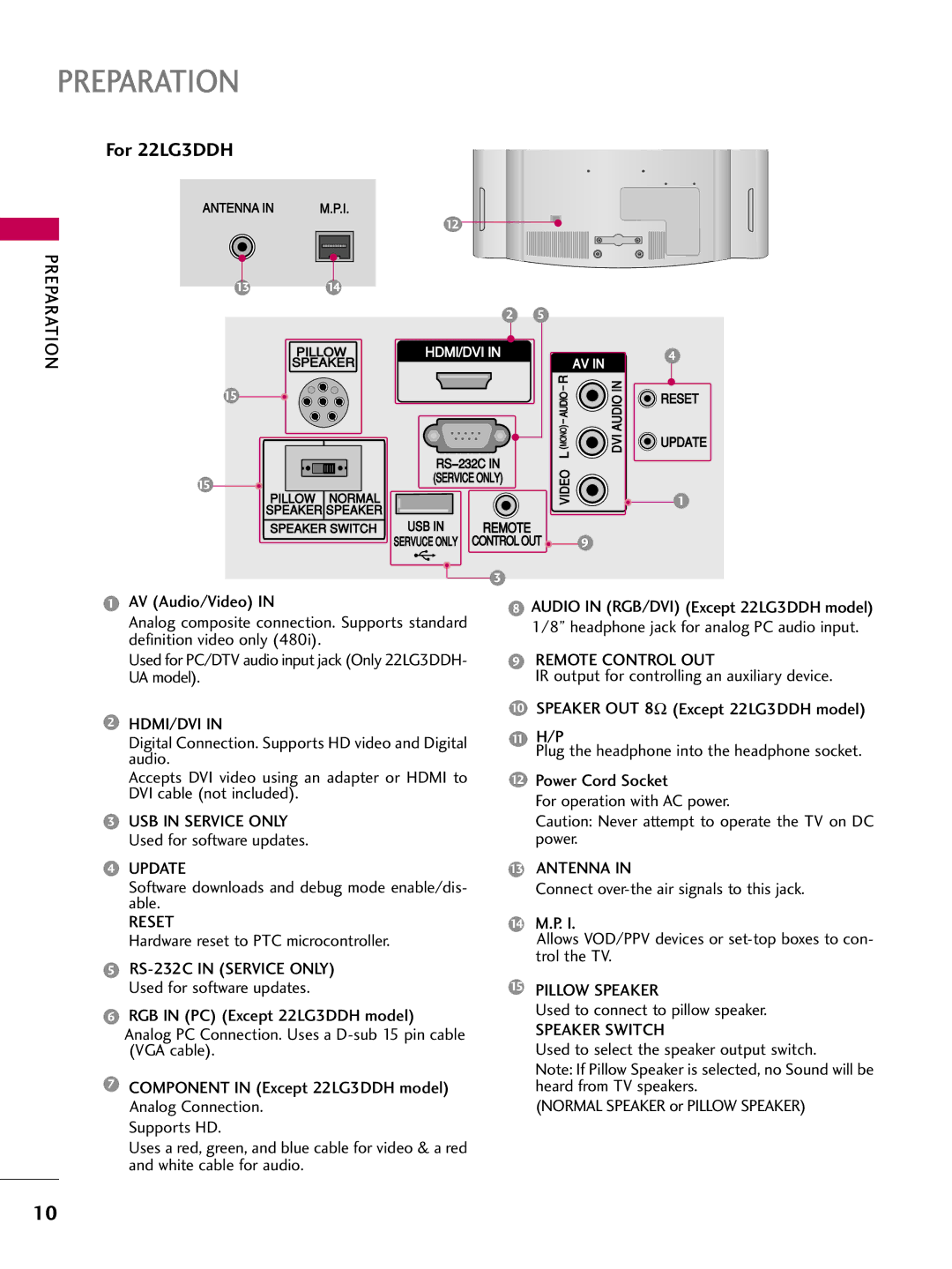 LG Electronics 22LG3DDH Preparation, Hdmi/Dvi, Update, Reset, Remote Control OUT, Antenna, Pillow Speaker, Speaker Switch 