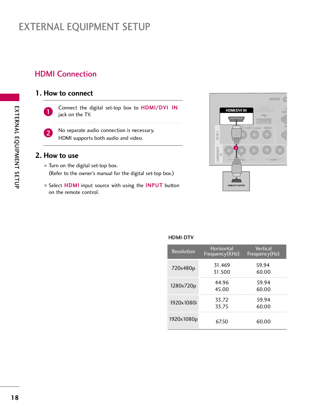 LG Electronics 22LG3DDH owner manual Hdmi Connection, Hdmi-Dtv 