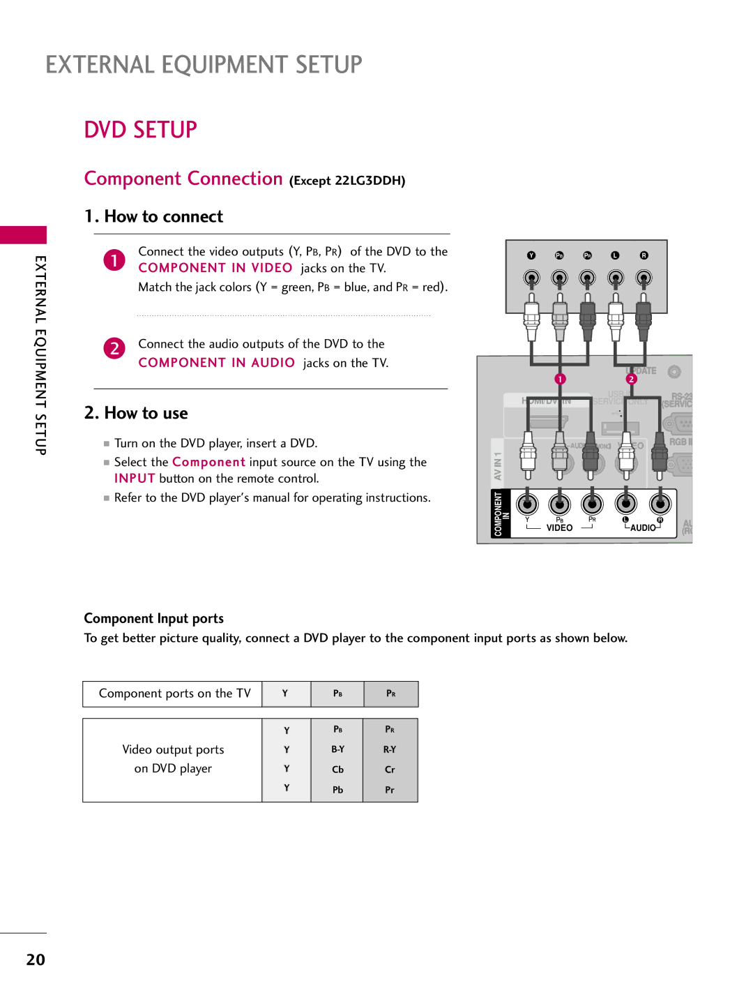 LG Electronics 22LG3DDH owner manual DVD Setup, External, Equipment 