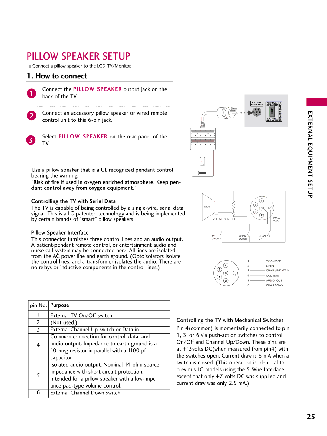 LG Electronics 22LG3DDH owner manual Pillow Speaker Setup, Back of the TV, Pillow Speaker Interface 