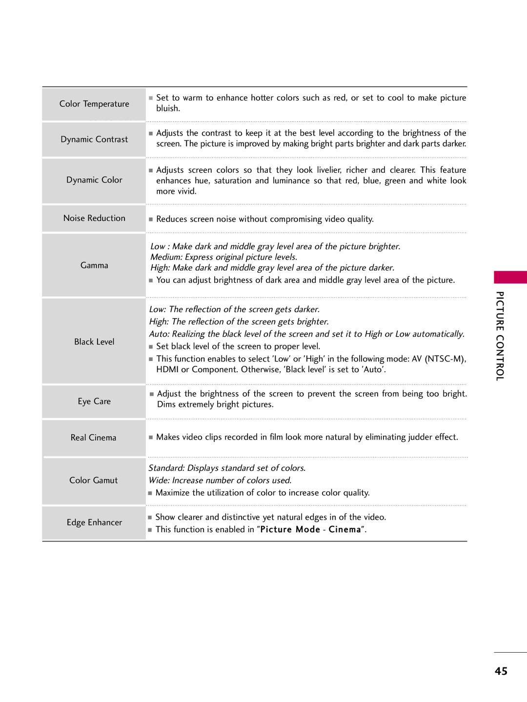 LG Electronics 22LG3DDH owner manual Picture Control 