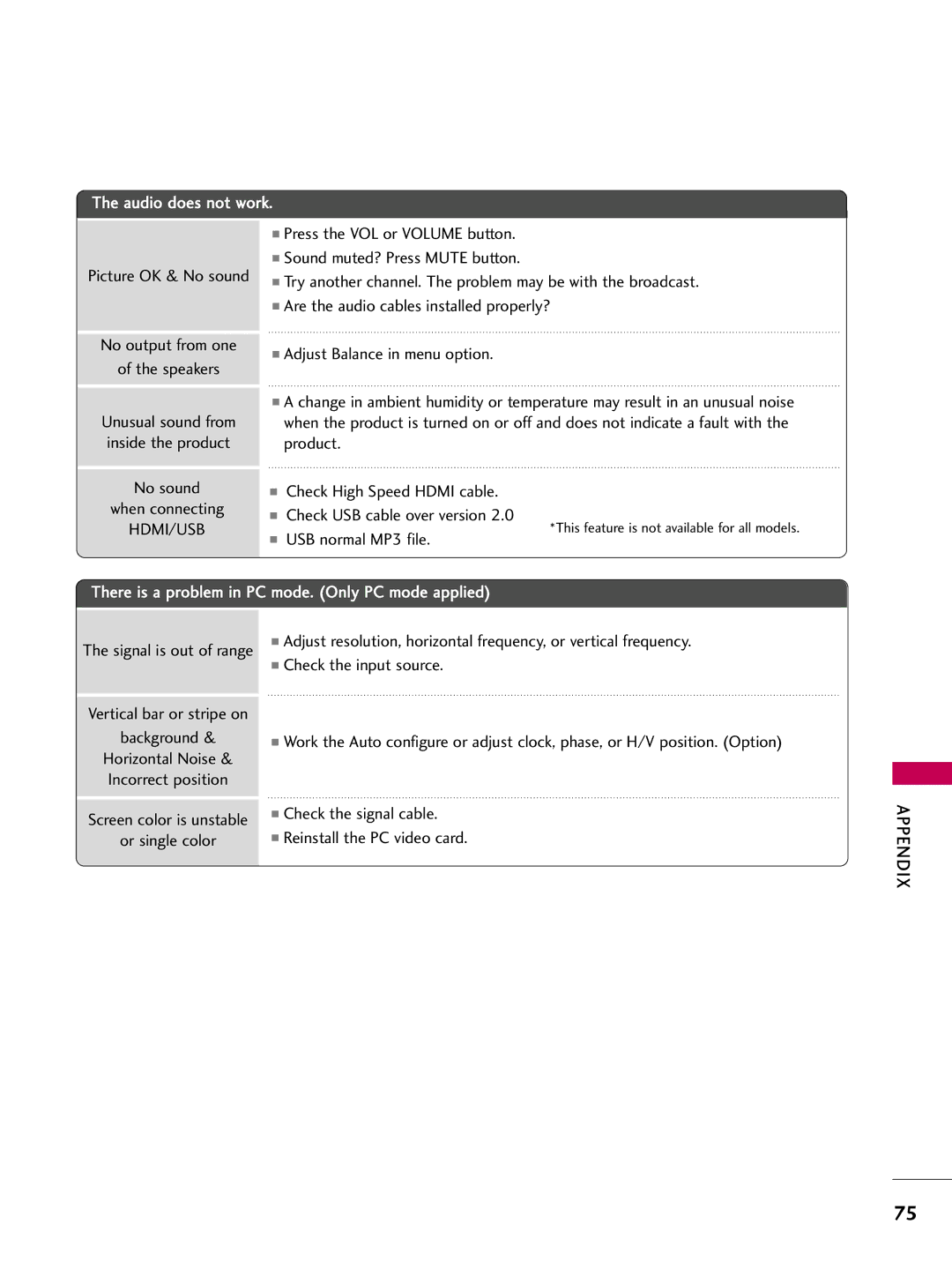 LG Electronics 22LG3DDH No sound When connecting, Hdmi/Usb, USB normal MP3 file, Vertical bar or stripe on Background 