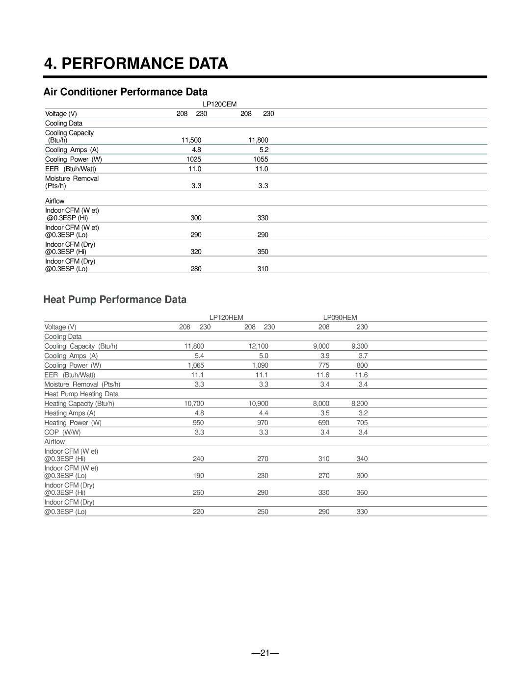 LG Electronics 230/208V service manual Air Conditioner Performance Data, Heat Pump Performance Data 