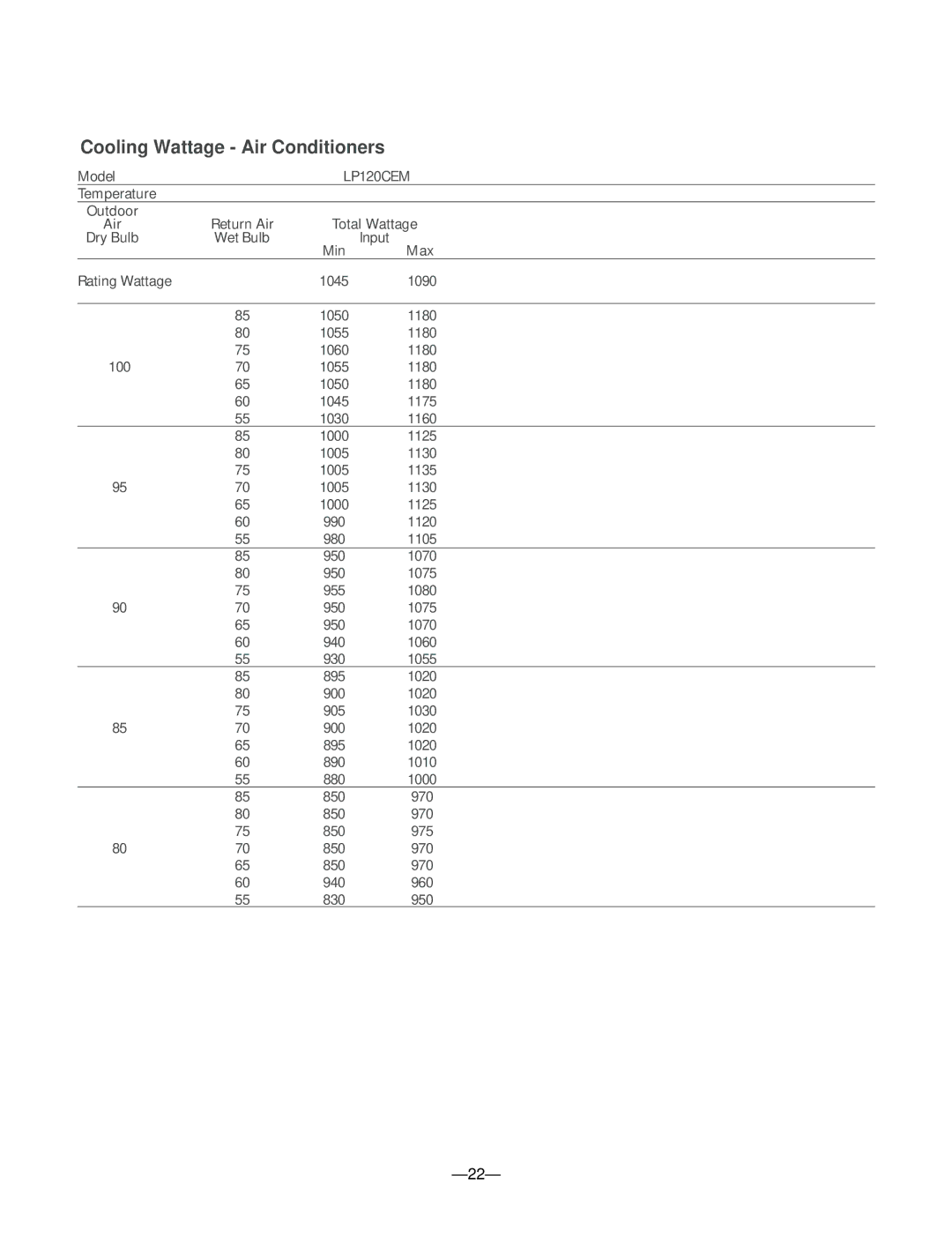 LG Electronics 230/208V service manual Cooling Wattage Air Conditioners, LP120CEM 