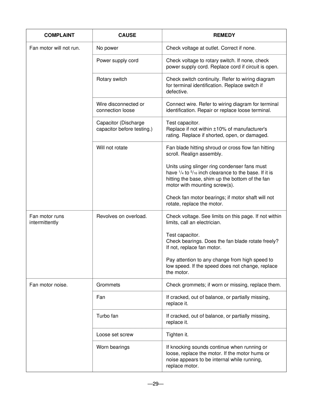 LG Electronics 230/208V service manual Complaint Cause Remedy 