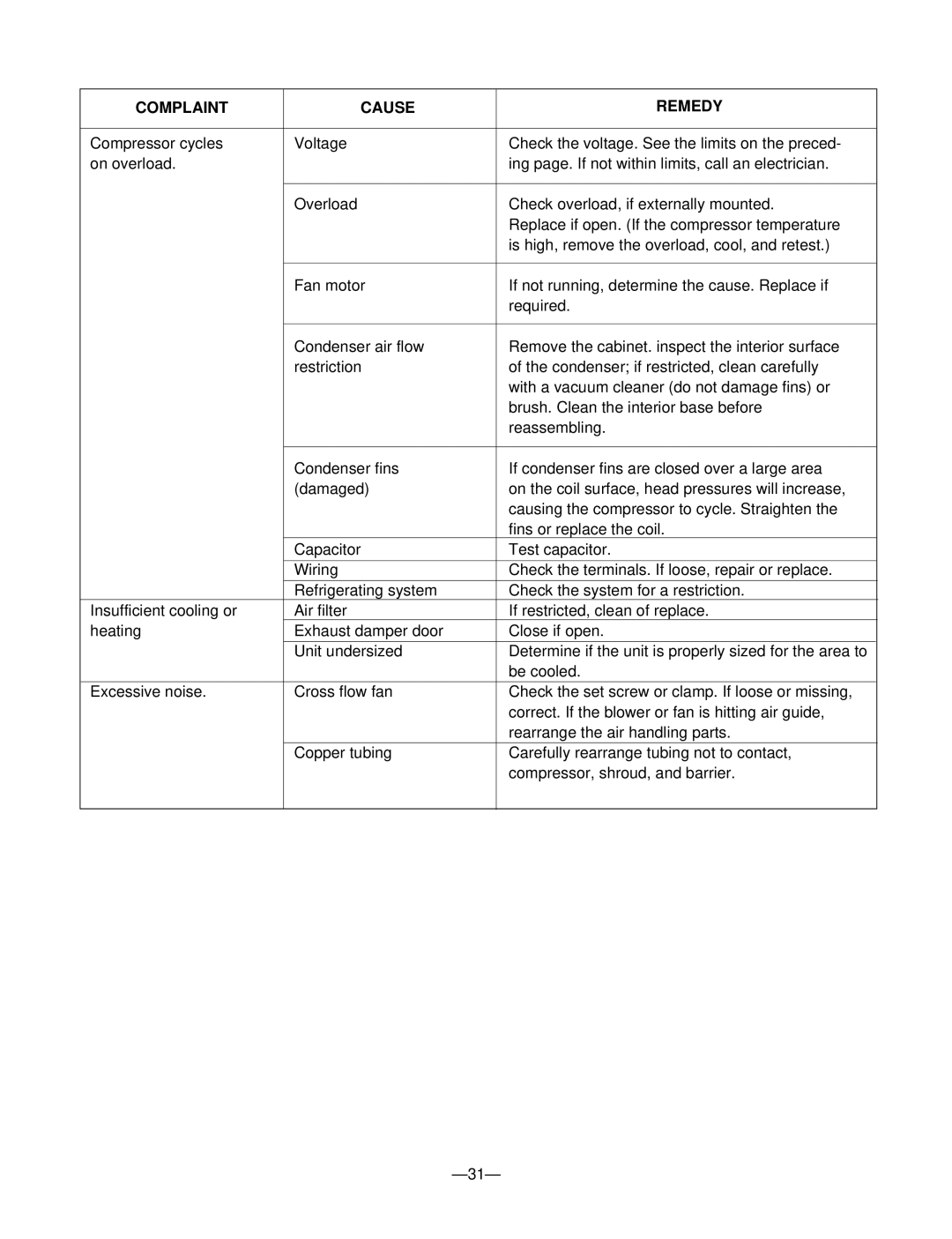 LG Electronics 230/208V service manual Complaint Cause Remedy 