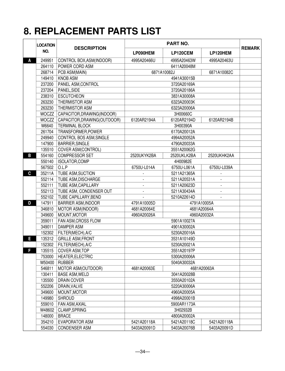 LG Electronics 230/208V service manual Replacement Parts List, Description Remark LP090HEM LP120CEM LP120HEM 