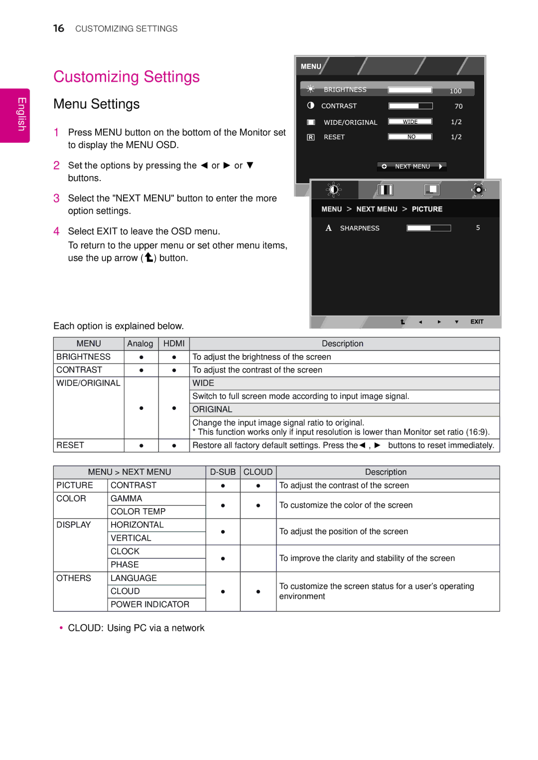 LG Electronics 23CAV42K owner manual Customizing Settings, Menu Settings, YyCLOUD Using PC via a network 