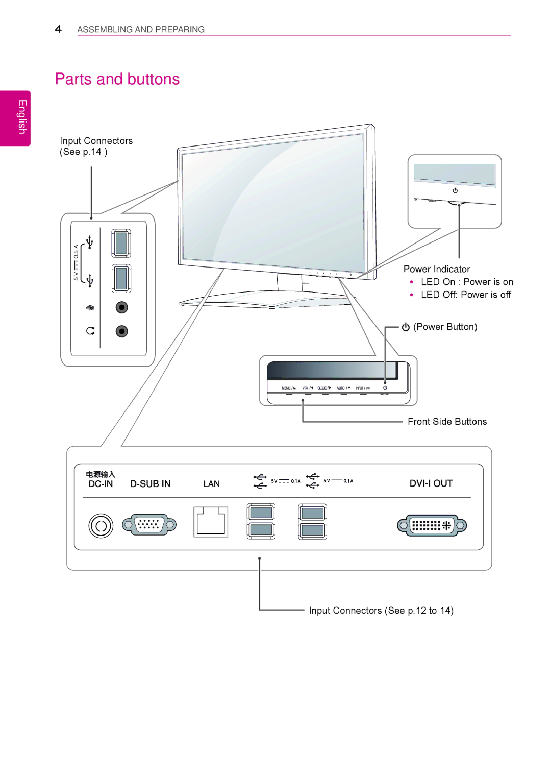 LG Electronics 23CAV42K owner manual Parts and buttons, Input Connectors See p.14, Power Button 