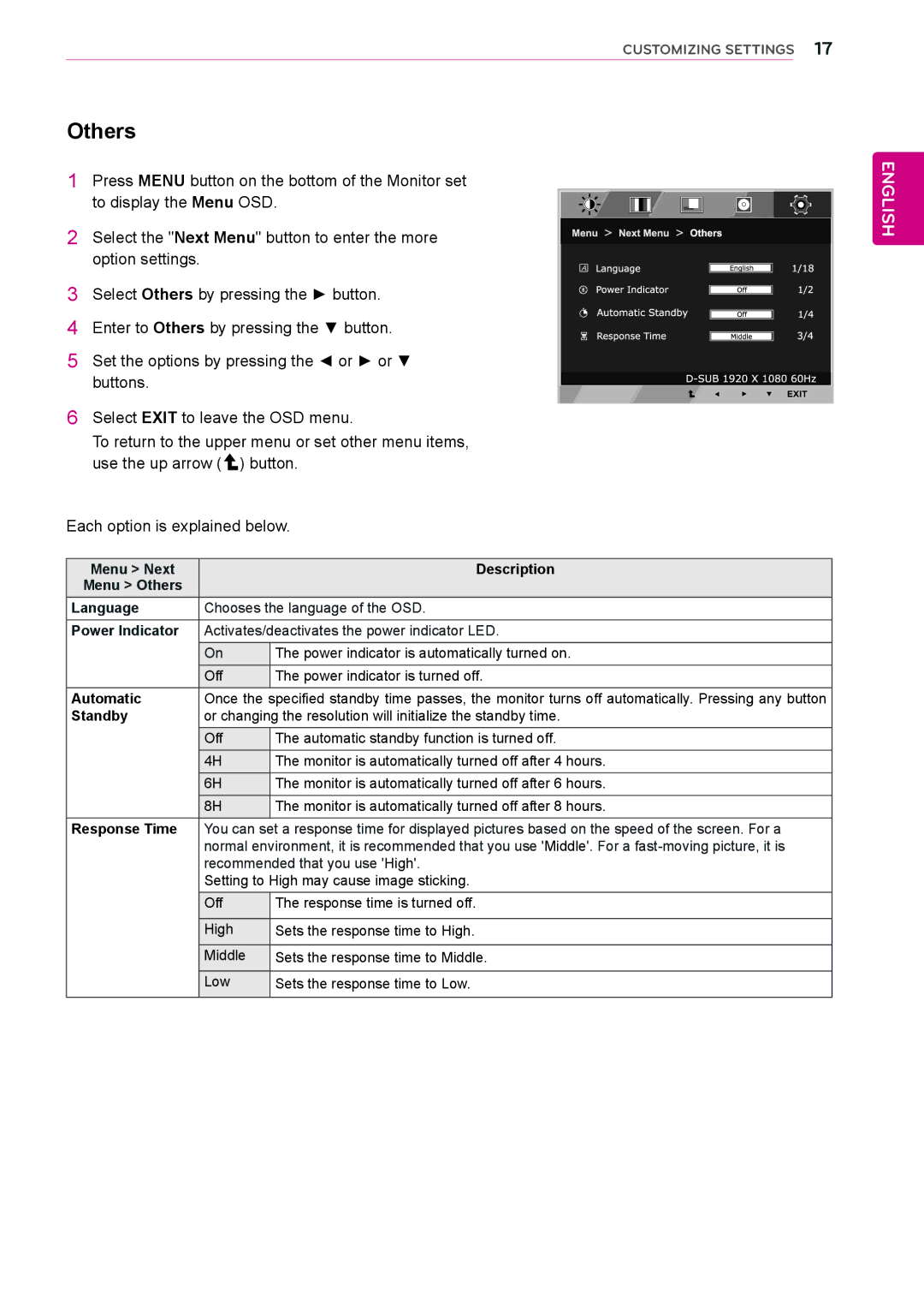 LG Electronics 23ET63V owner manual Menu Next Description Menu Others Language, Automatic, Standby 