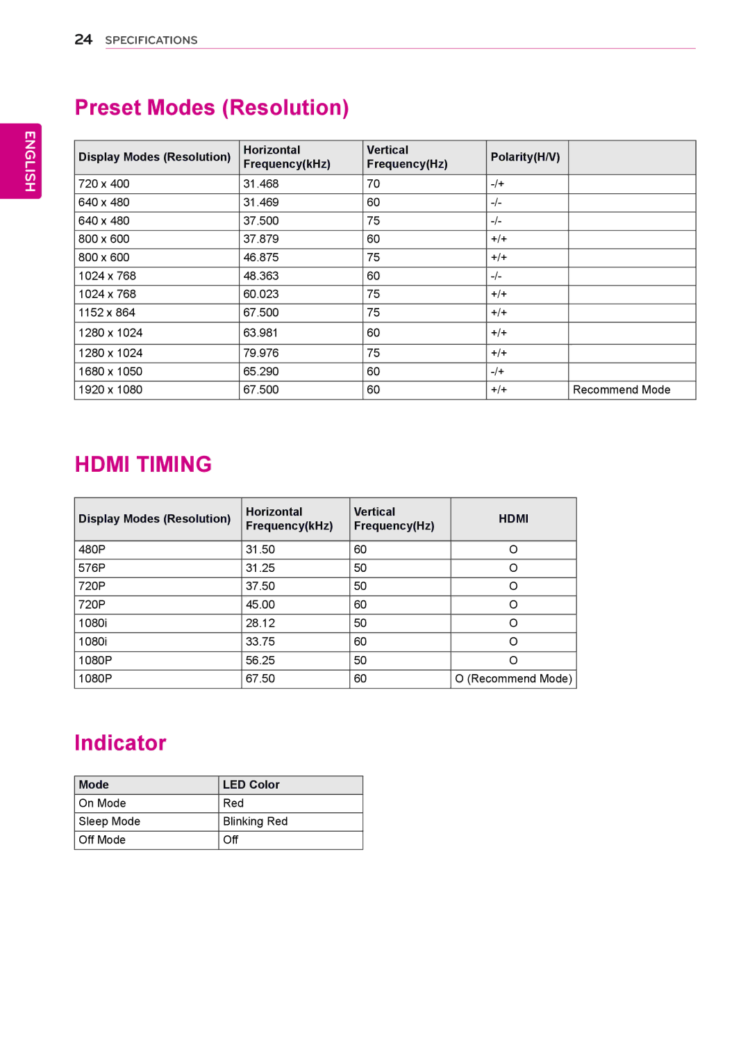 LG Electronics 23ET63V owner manual Preset Modes Resolution, Indicator 