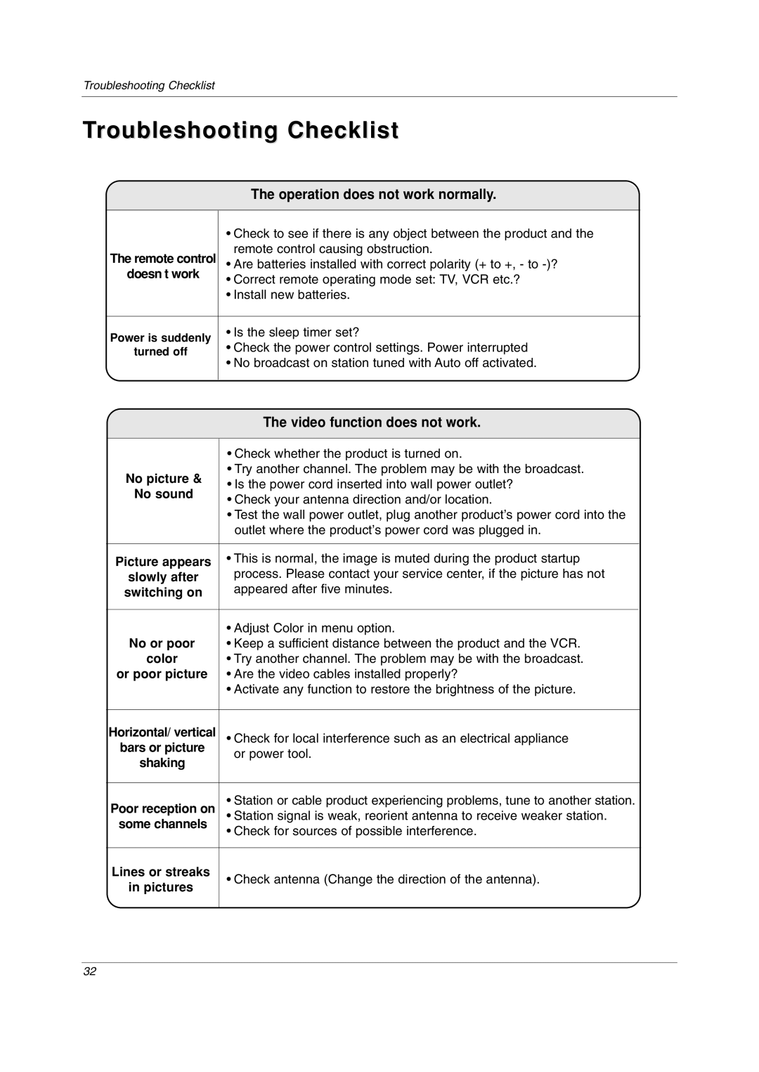 LG Electronics 23LC1R* owner manual Troubleshooting Checklist 