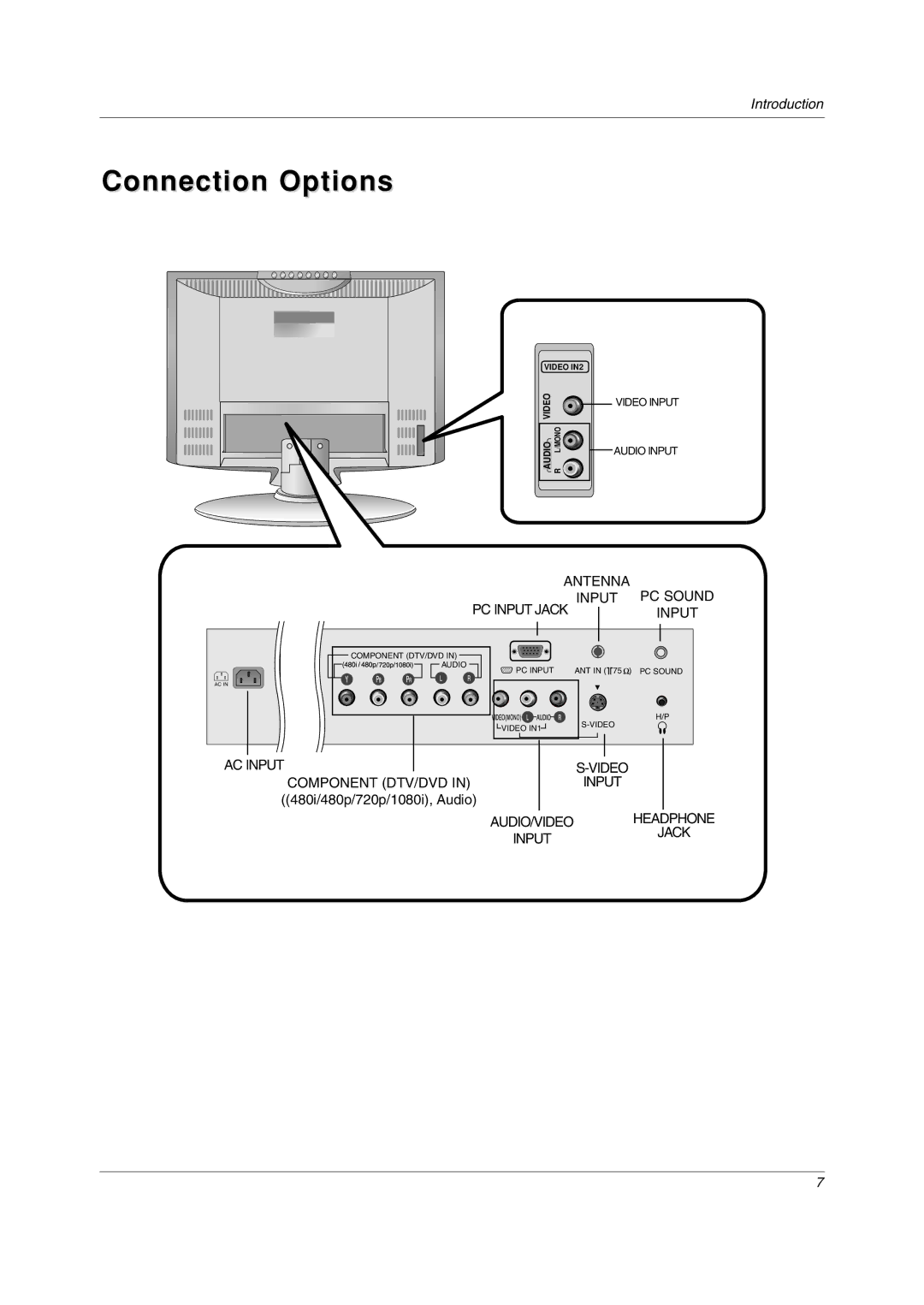 LG Electronics 23LC1R* owner manual Connection Options 