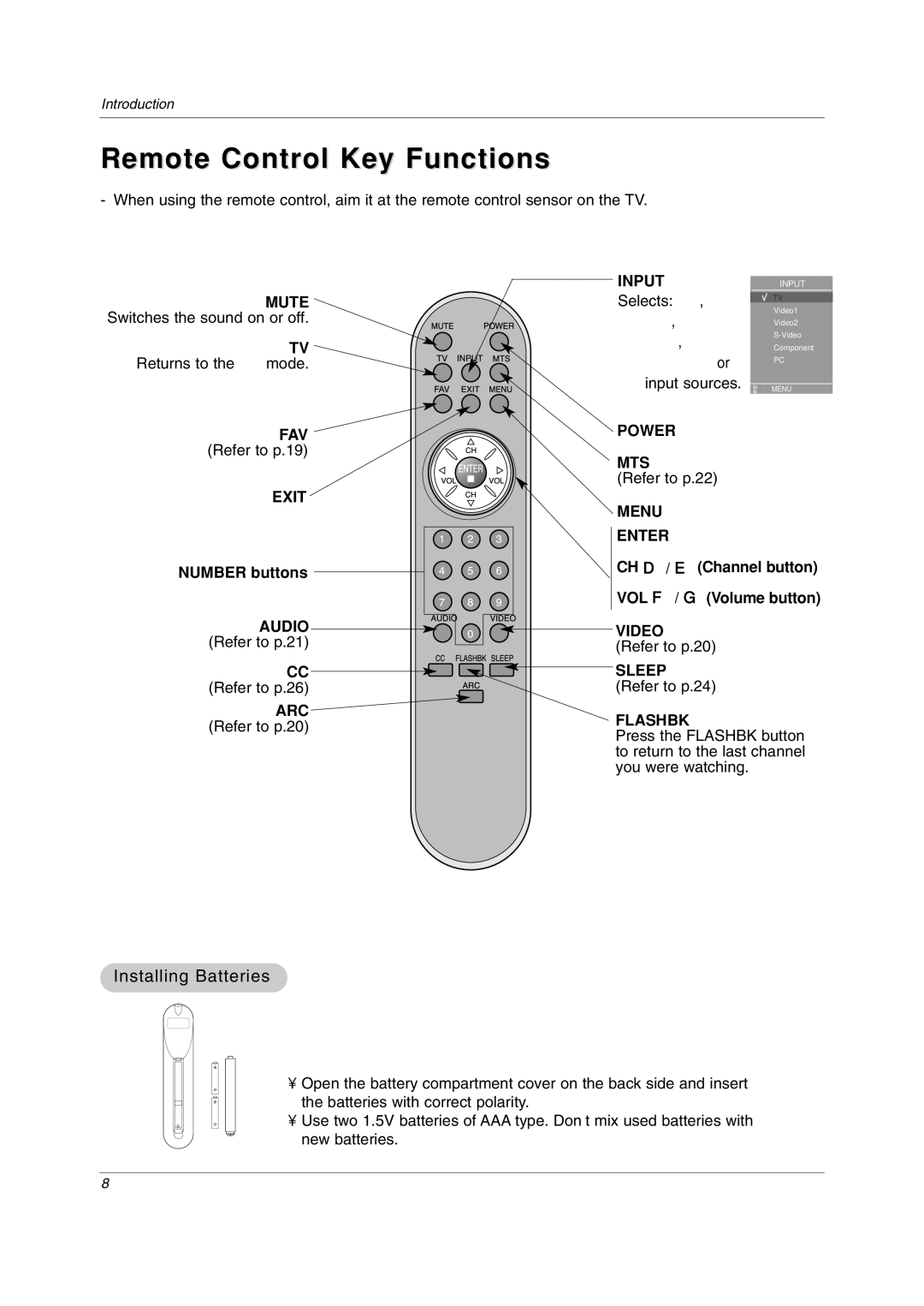 LG Electronics 23LC1R* owner manual Remote Control Key Functions, Installing Batteries, FAV Refer to p.19 