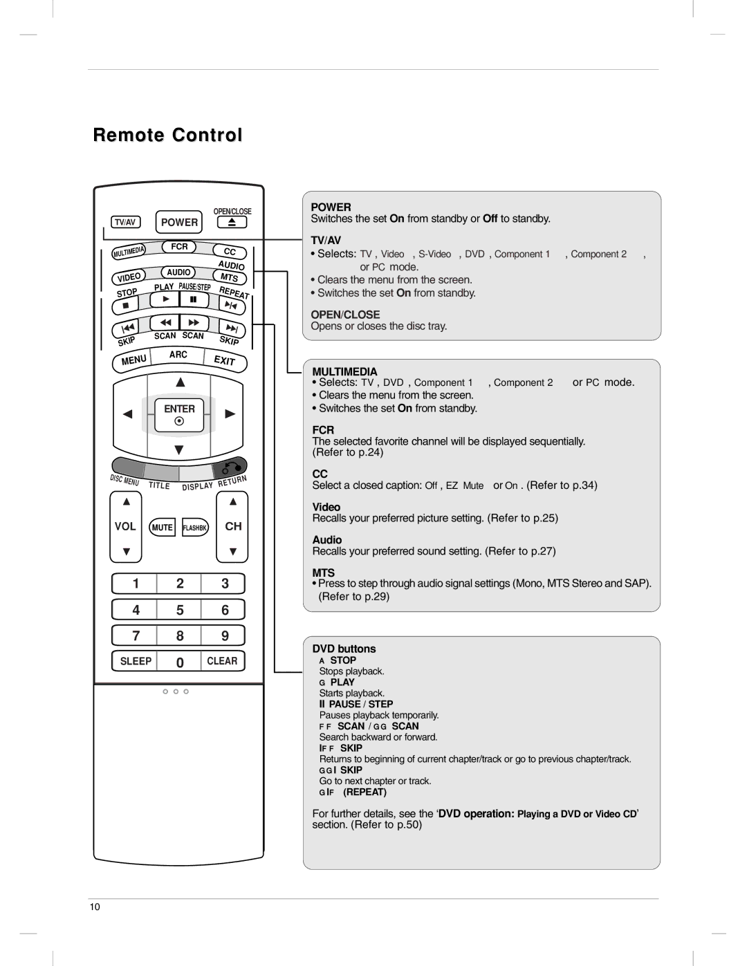 LG Electronics 23LX1RV owner manual Remote Control, Video, DVD buttons 