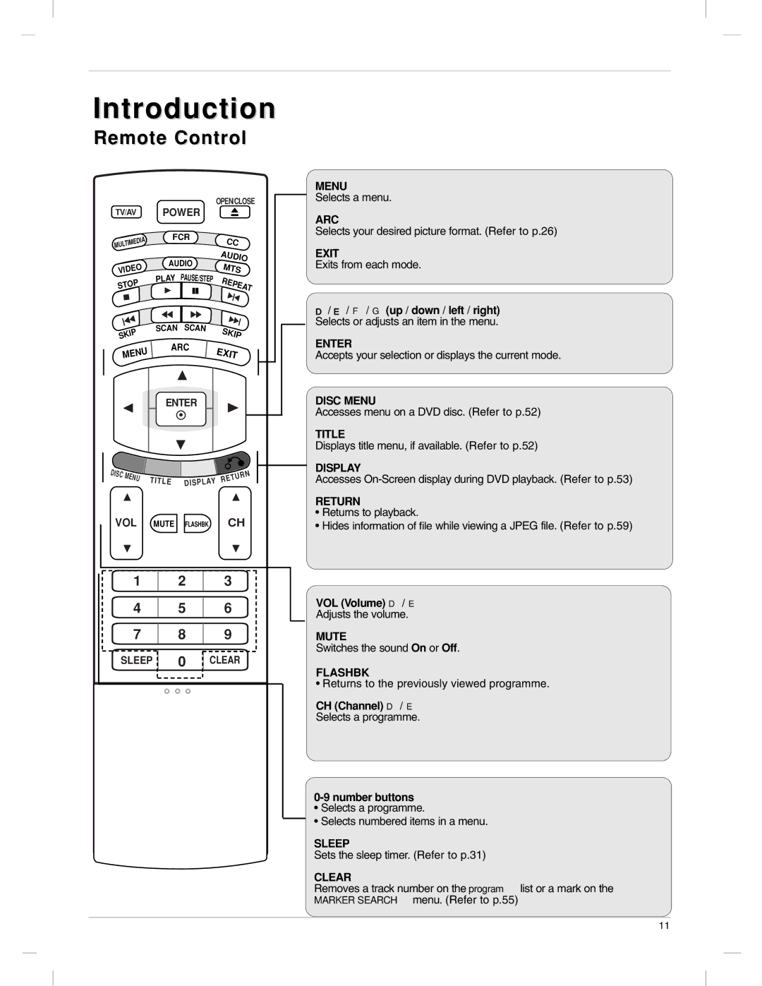 LG Electronics 23LX1RV owner manual F / G up / down / left / right, VOL Volume D / E, CH Channel D / E, Number buttons 