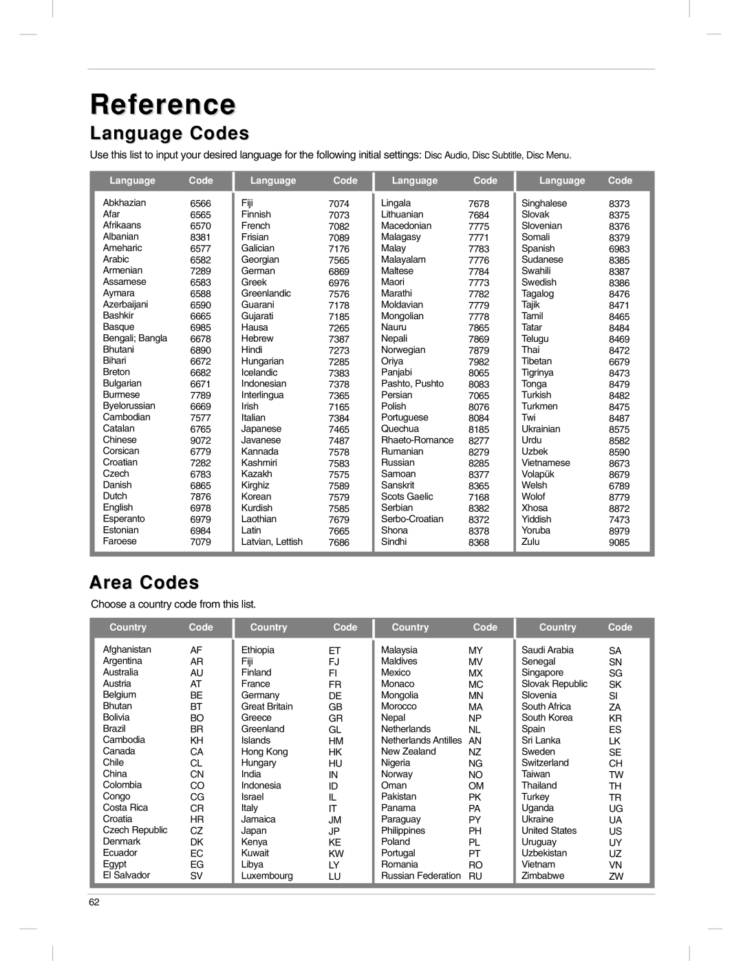 LG Electronics 23LX1RV owner manual Reference, Language Codes, Area Codes 