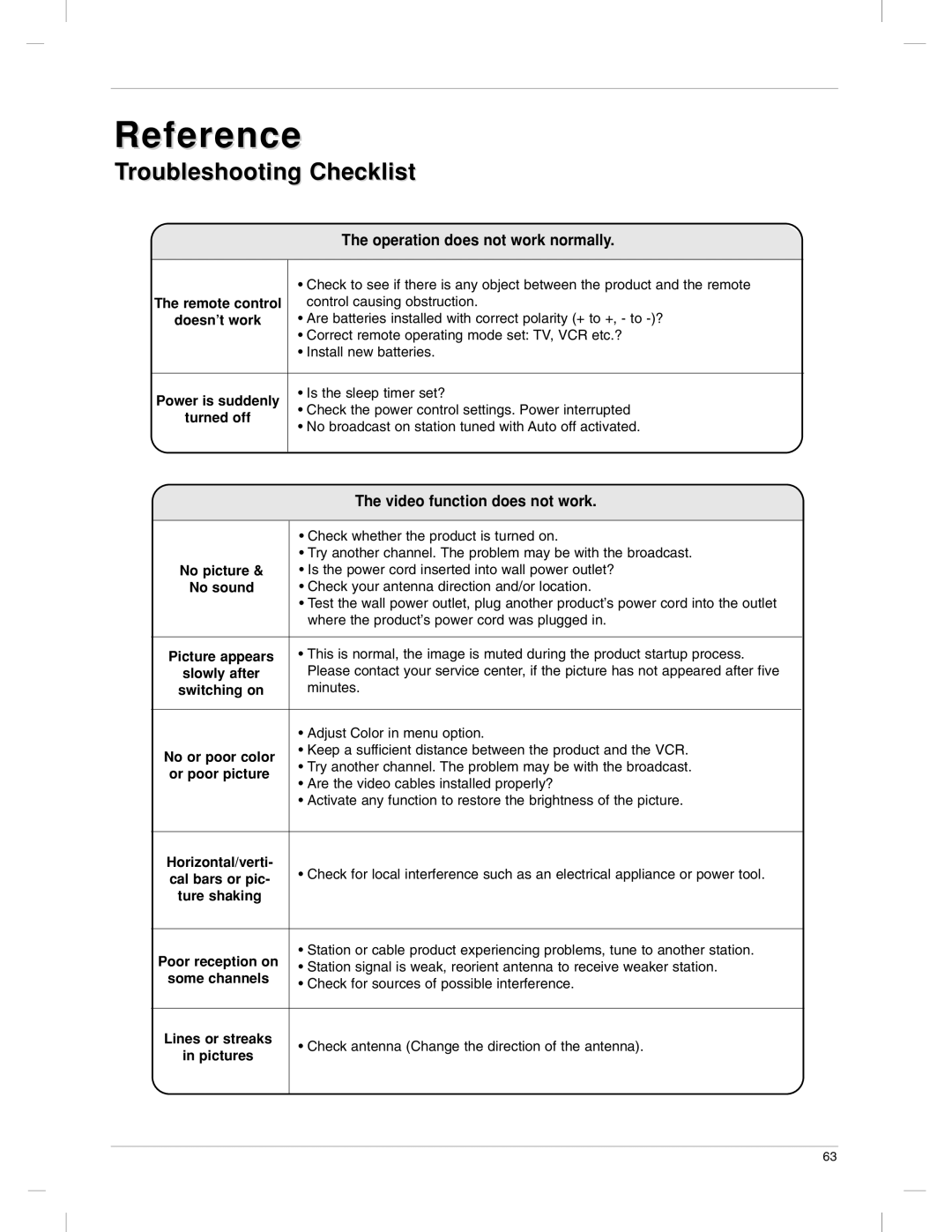 LG Electronics 23LX1RV owner manual Troubleshooting Checklist 