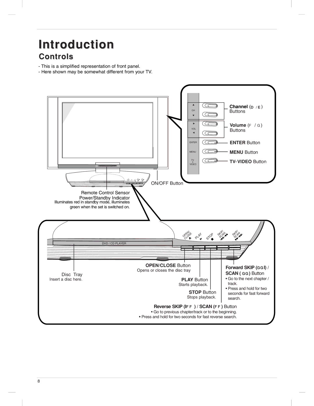 LG Electronics 23LX1RV owner manual Introduction 