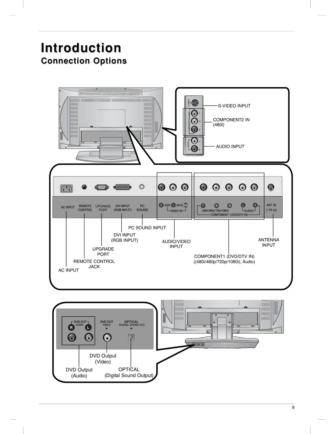 LG Electronics 23LX1RV owner manual Introduction, Connection Options 