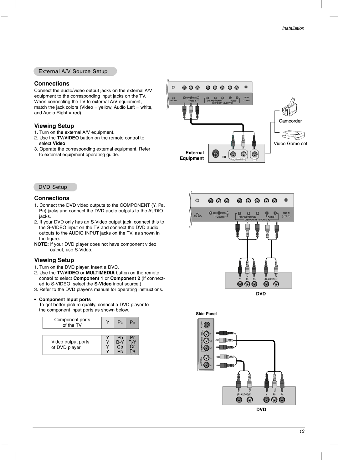 LG Electronics 23LX2R owner manual Connections, Viewing Setup, External A/V Source Setup, DVD Setup 