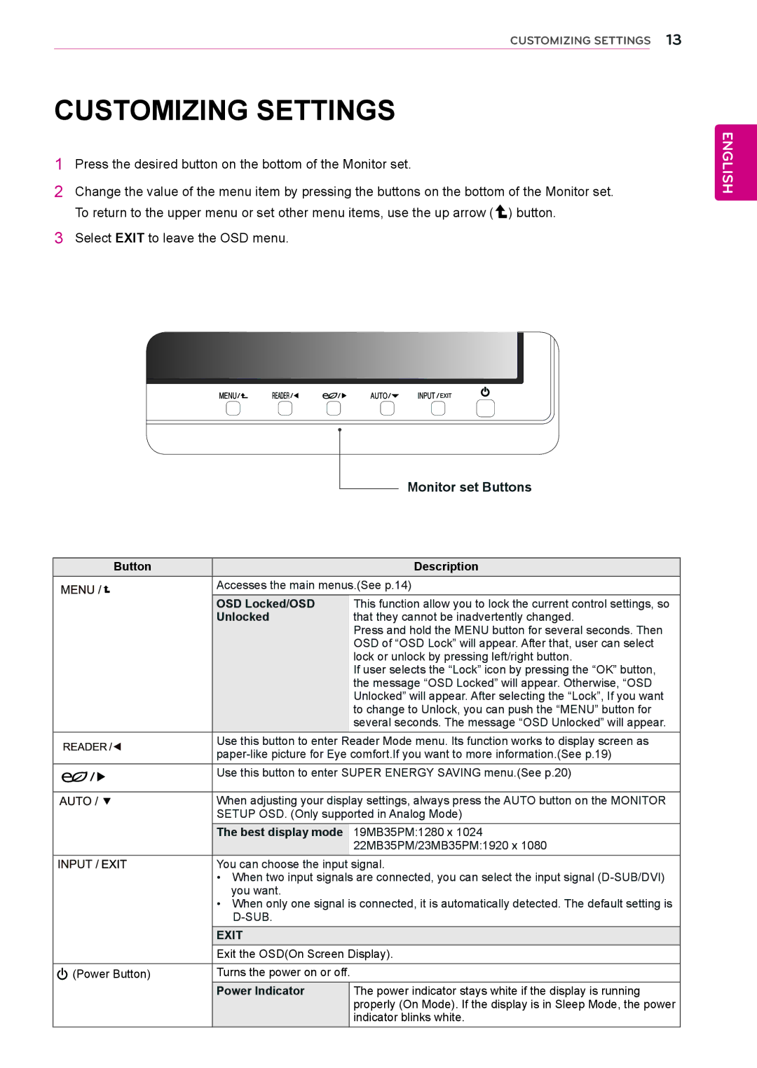 LG Electronics 19MB35PM, 23MB35PM, 22MB35PM owner manual Customizing Settings, Monitor set Buttons, Power Indicator 