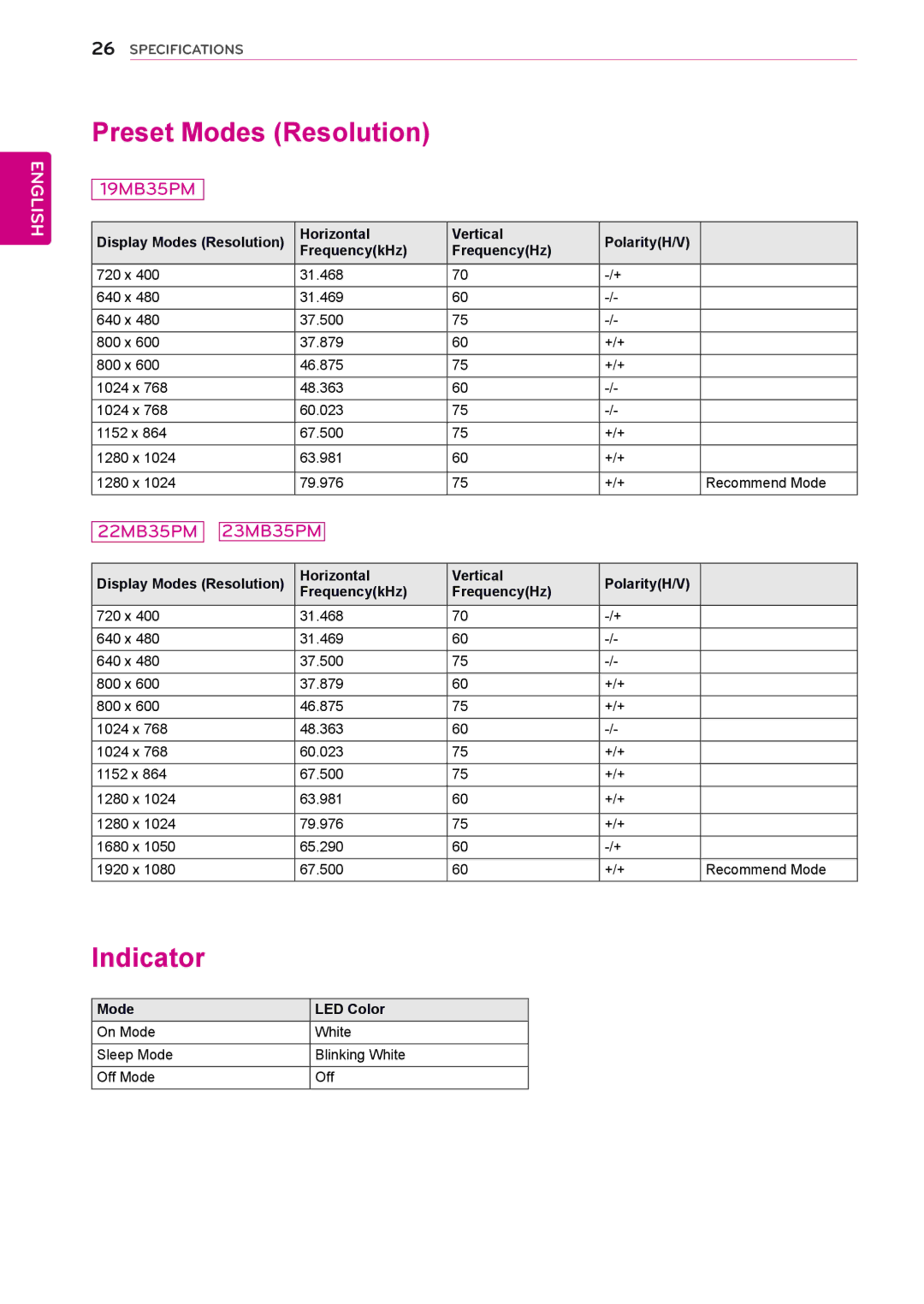 LG Electronics 23MB35PM Preset Modes Resolution, Indicator, Horizontal Vertical PolarityH/V FrequencykHz FrequencyHz 