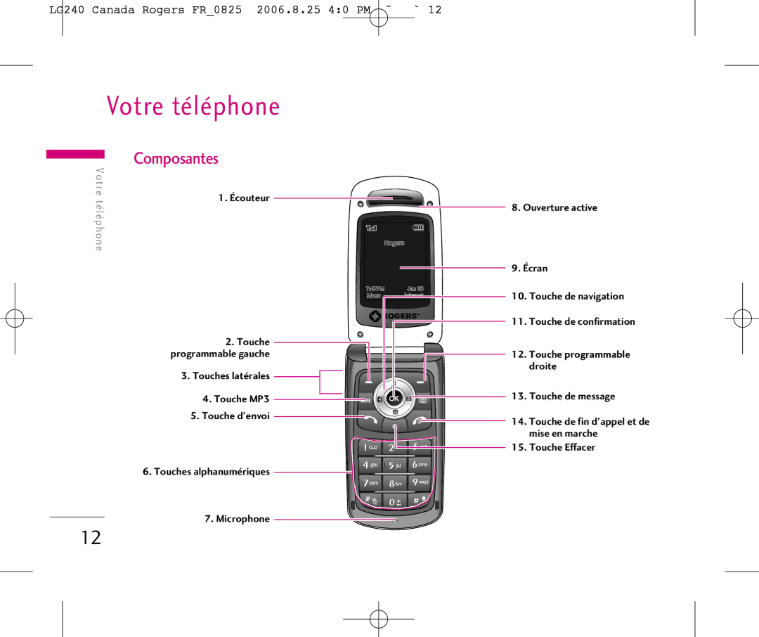 LG Electronics manual Votre téléphone, Composantes, LG240 Canada Rogers FR0825 2006.8.25 40 PM ˘`12 