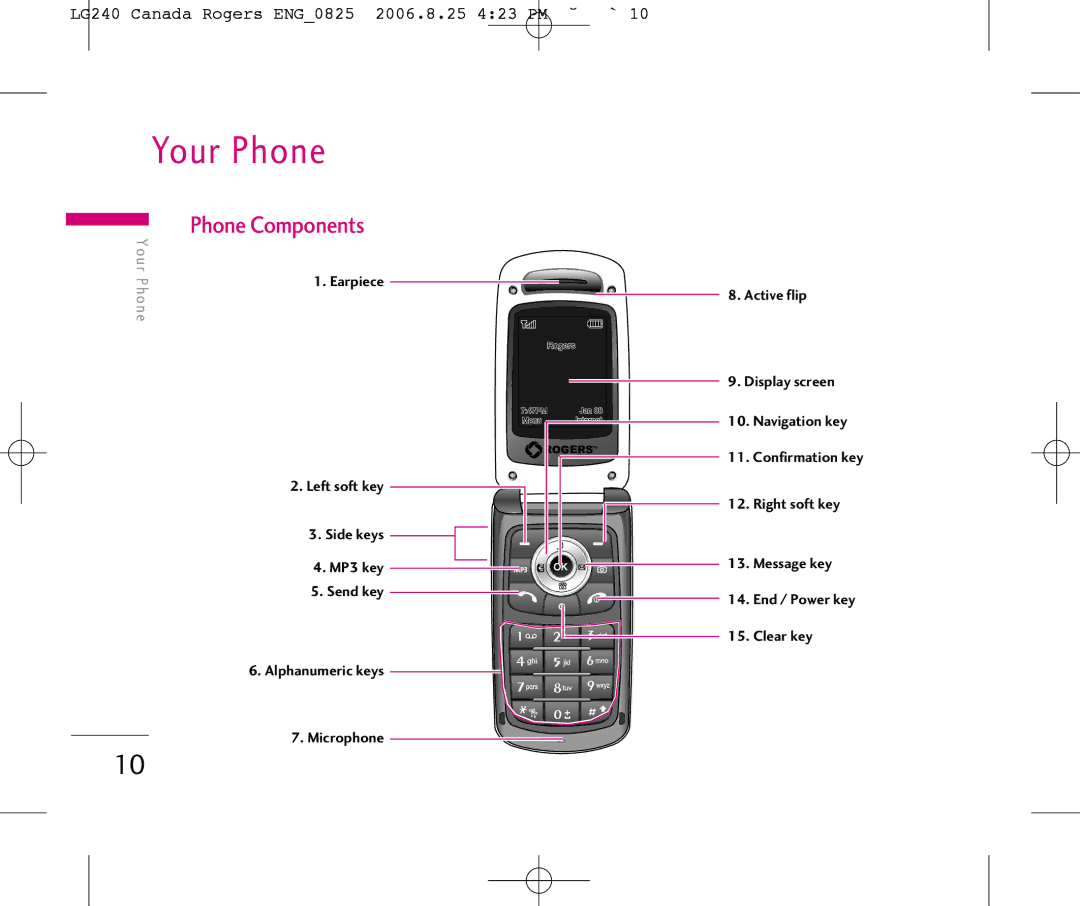 LG Electronics manual Your Phone, Phone Components, LG240 Canada Rogers ENG0825 2006.8.25 423 PM ˘`10 