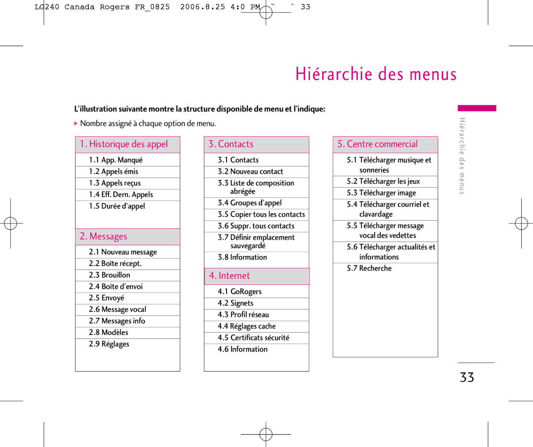 LG Electronics manual Hiérarchie des menus, LG240 Canada Rogers FR0825 2006.8.25 40 PM ˘`33 