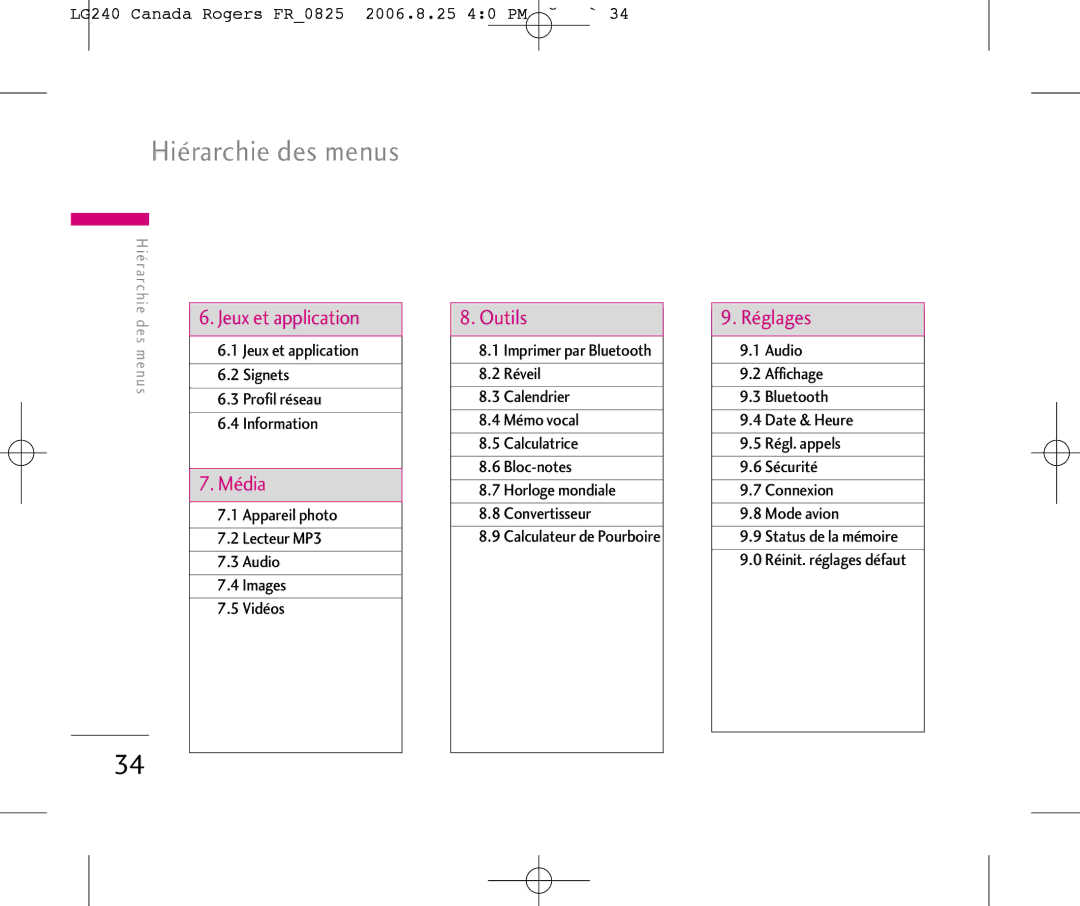 LG Electronics manual Hiérarchie des menus, LG240 Canada Rogers FR0825 2006.8.25 40 PM ˘`34 