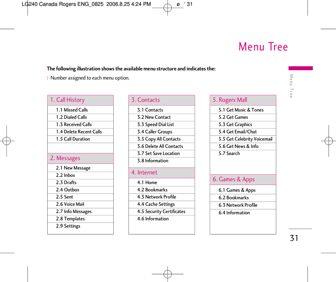 LG Electronics manual Menu Tree, LG240 Canada Rogers ENG0825 2006.8.25 424 PM ˘`31, Number assigned to each menu option 